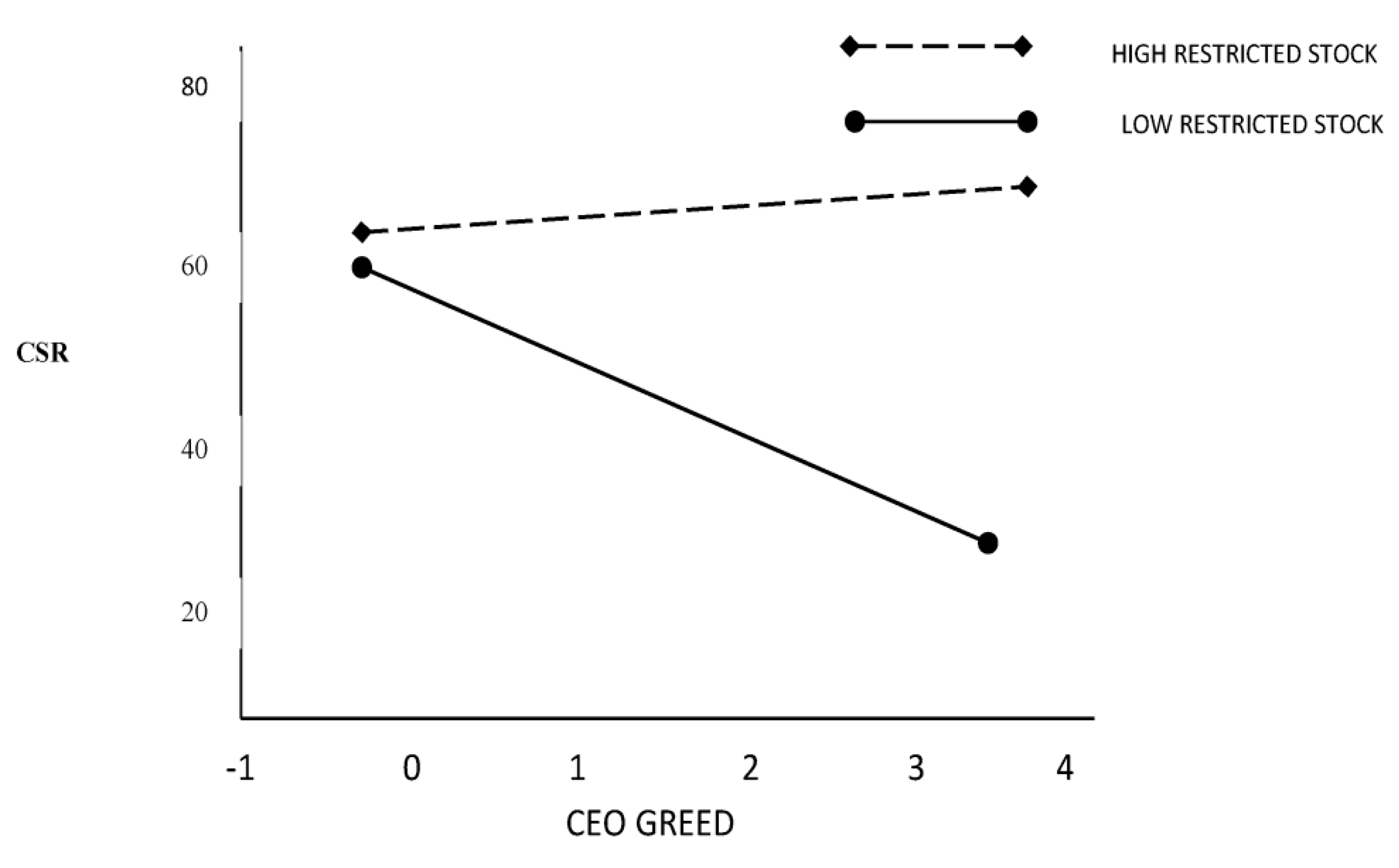 Admsci 13 00124 g002