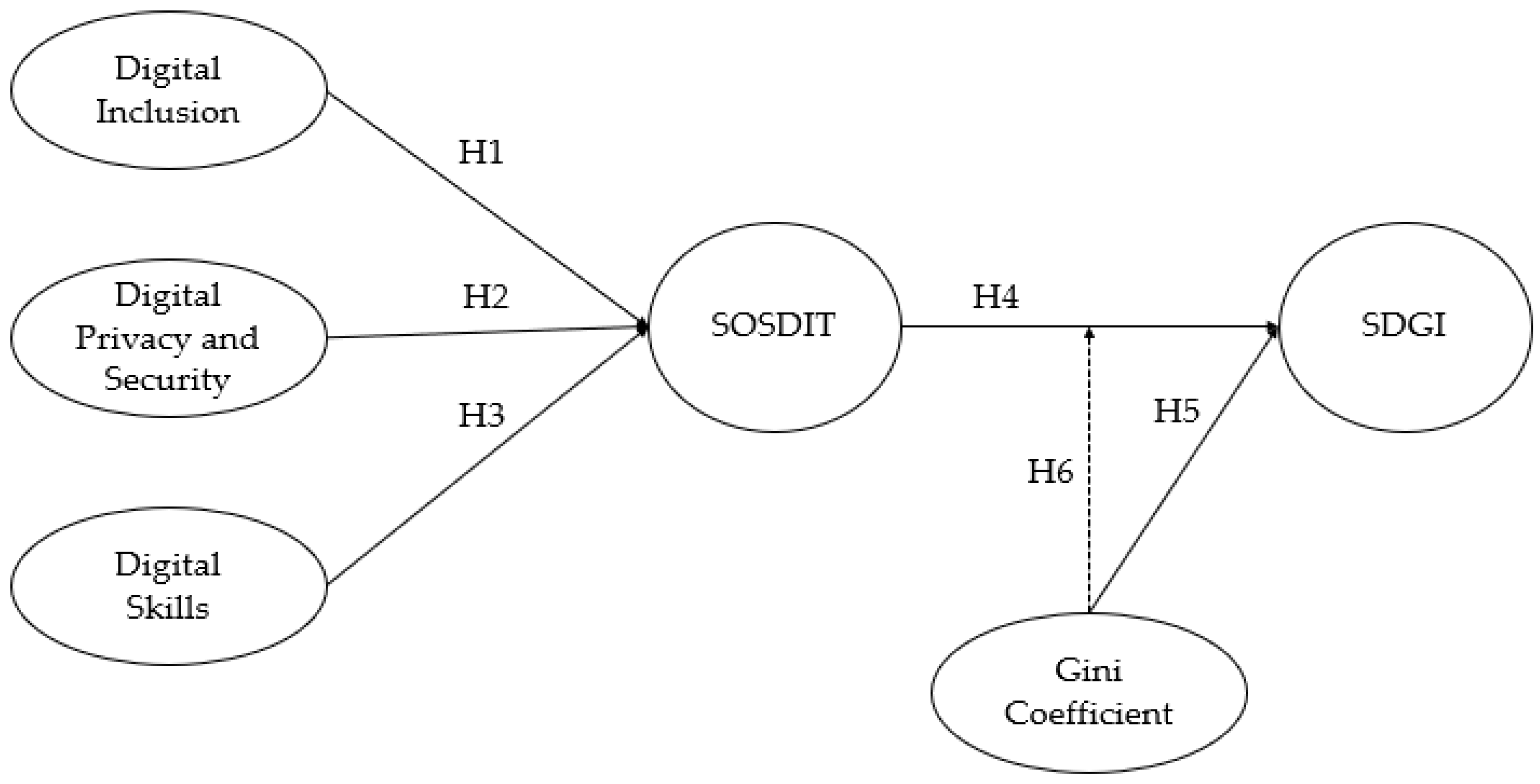 Admsci 13 00126 g001 550