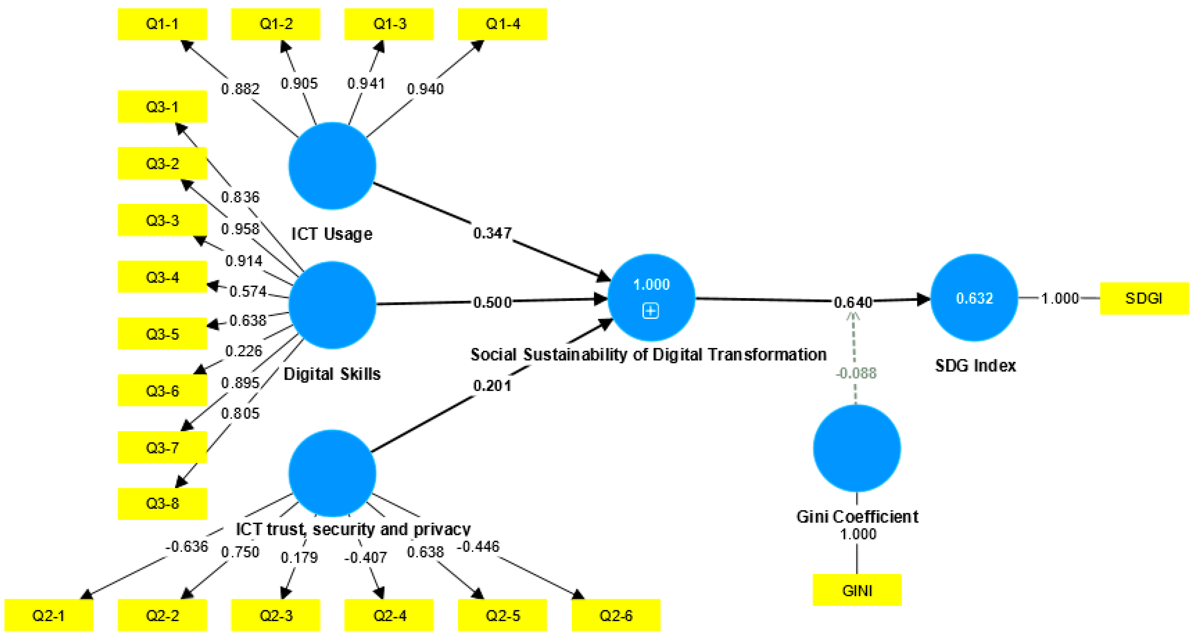 Admsci 13 00126 g002 550