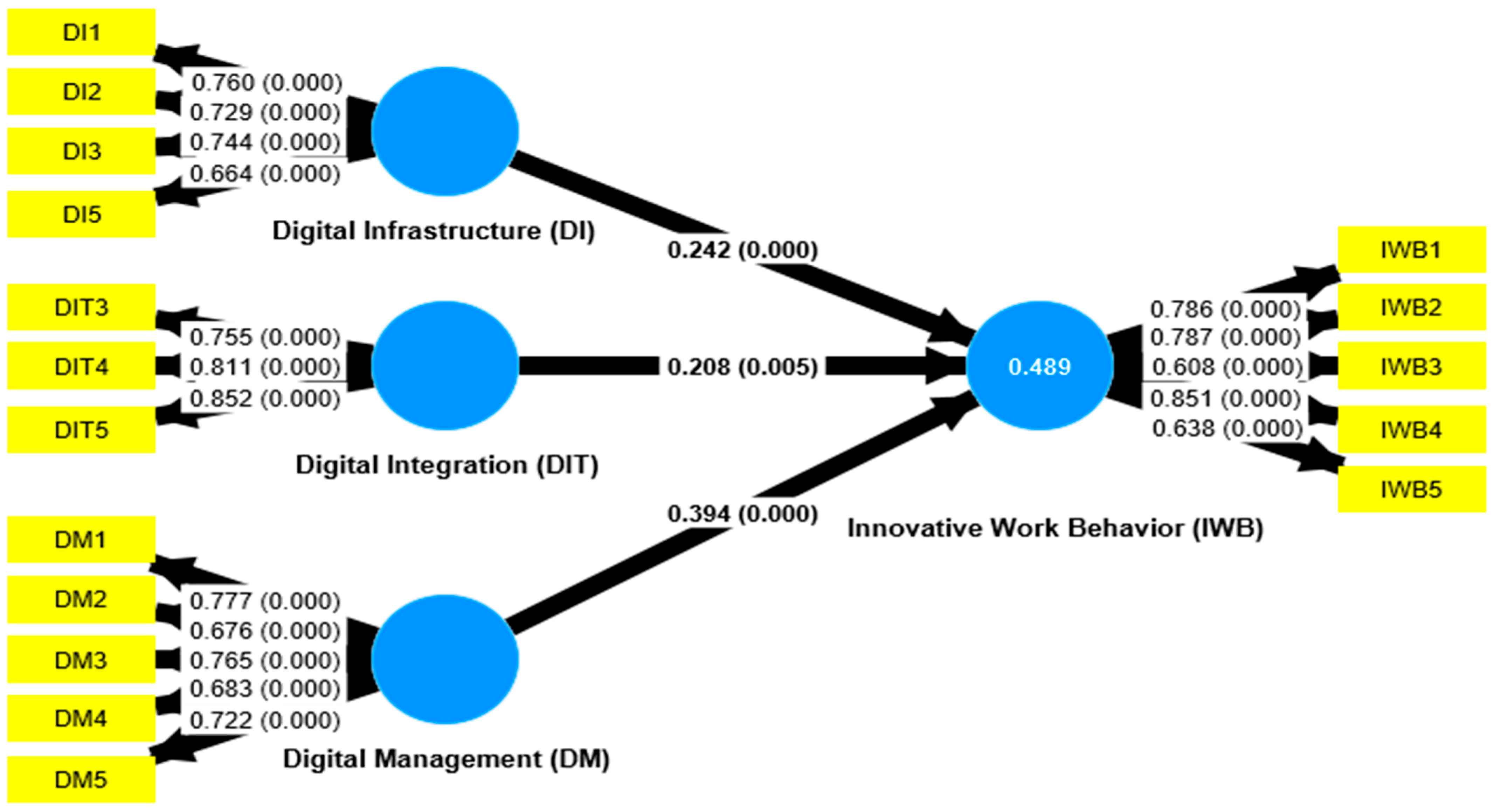 Admsci 13 00131 g003