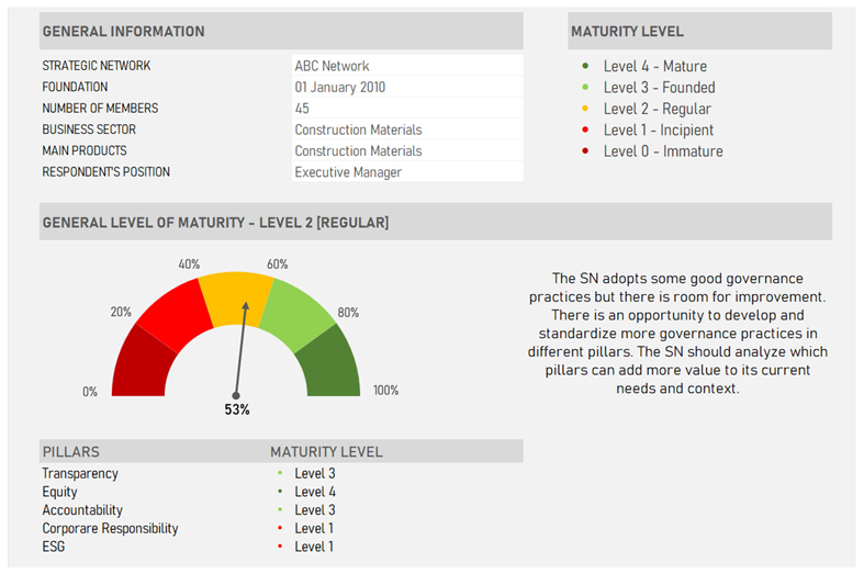 Admsci 13 00134 i001 Admsci 13 00134 i001