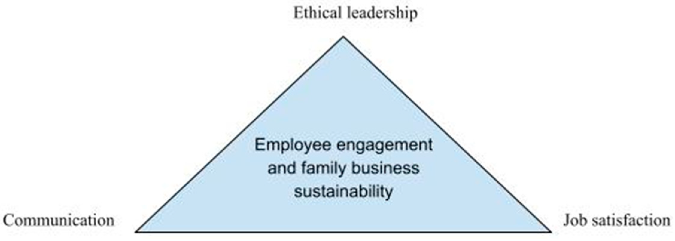 Admsci 13 00137 g001