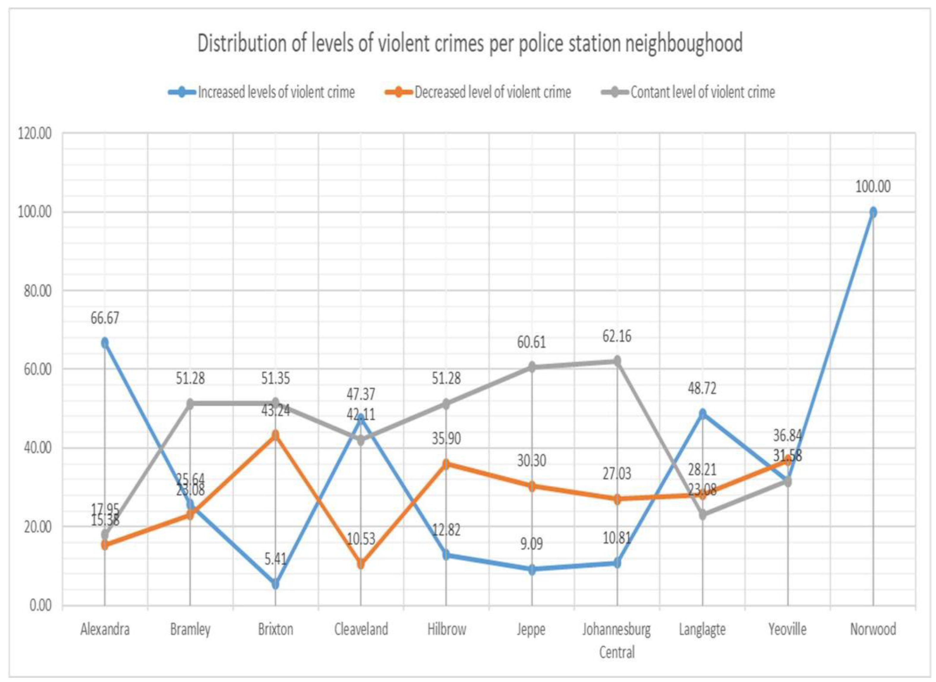 Admsci 13 00138 g001 Admsci 13 00138 g001