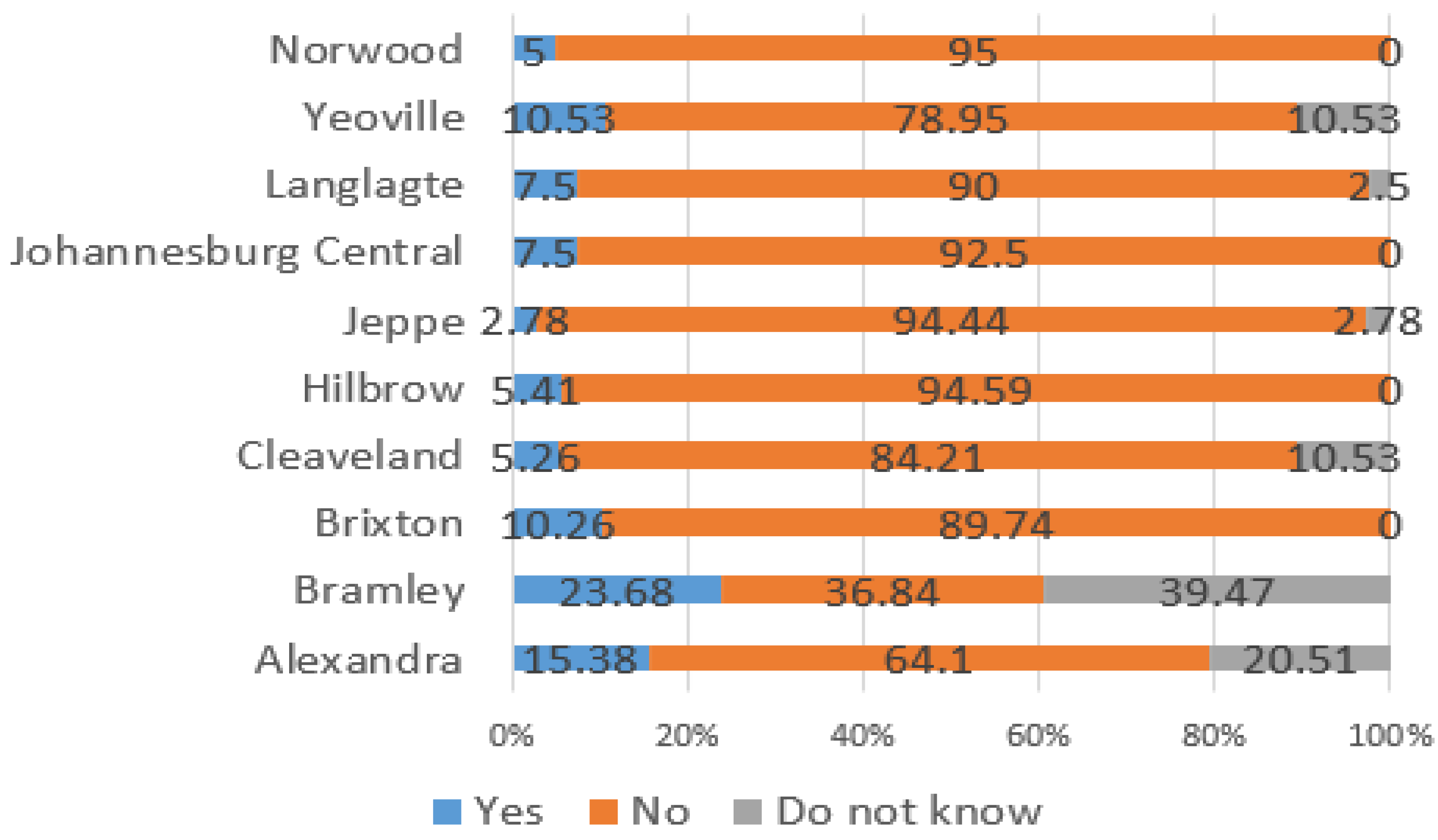 Admsci 13 00138 g002 Admsci 13 00138 g002