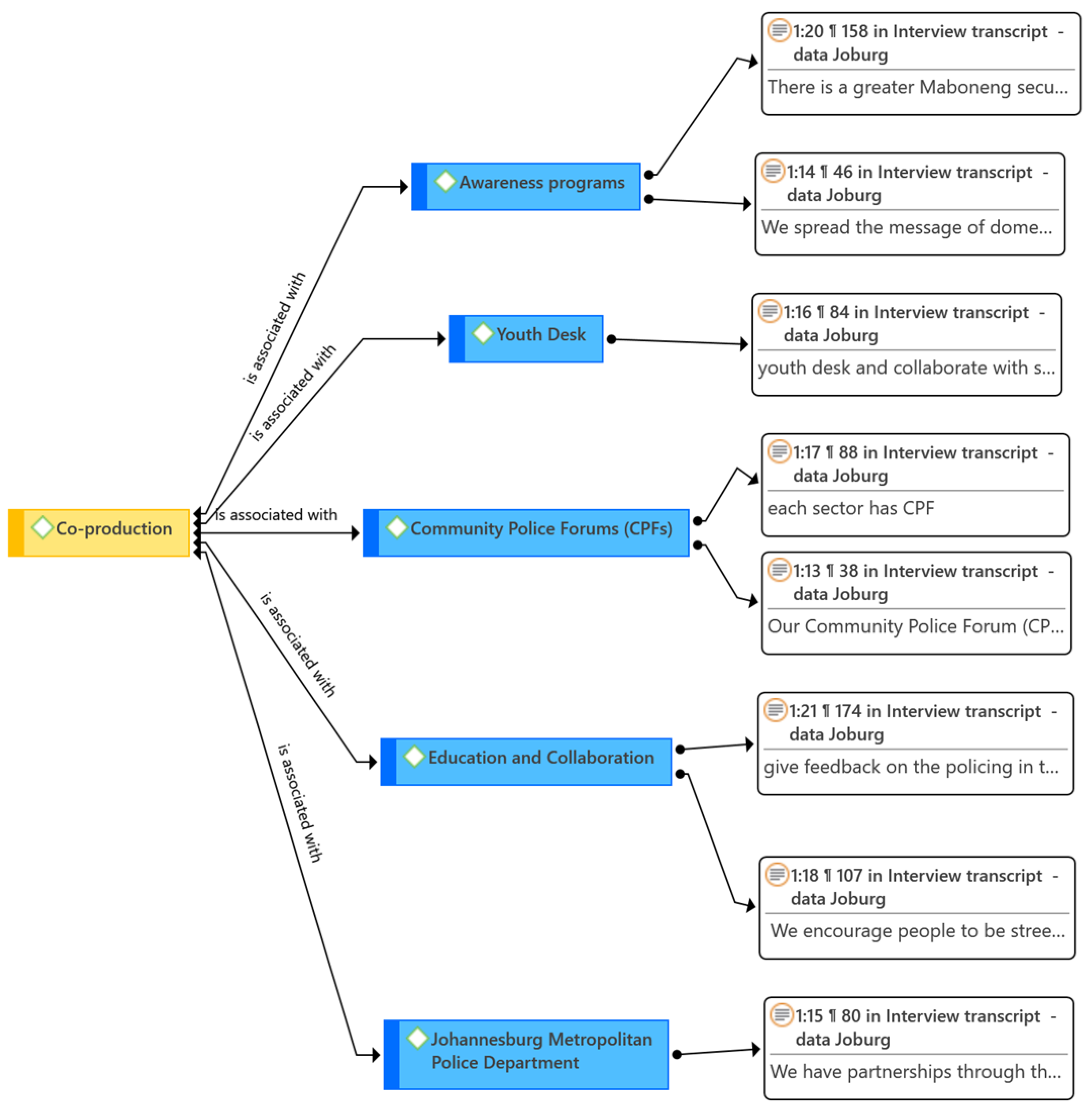 Admsci 13 00138 g003 Admsci 13 00138 g003