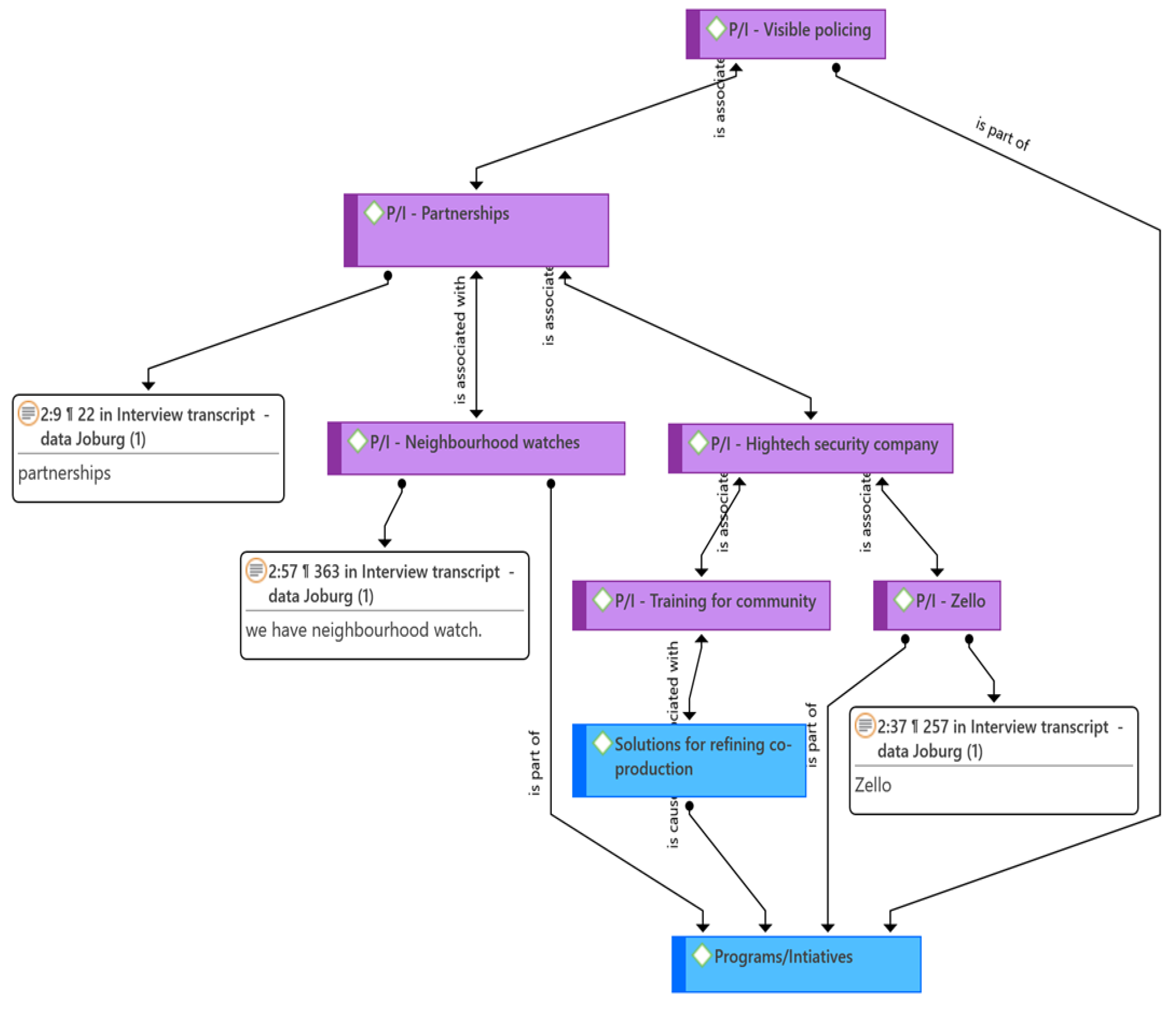 Admsci 13 00138 g005 Admsci 13 00138 g005