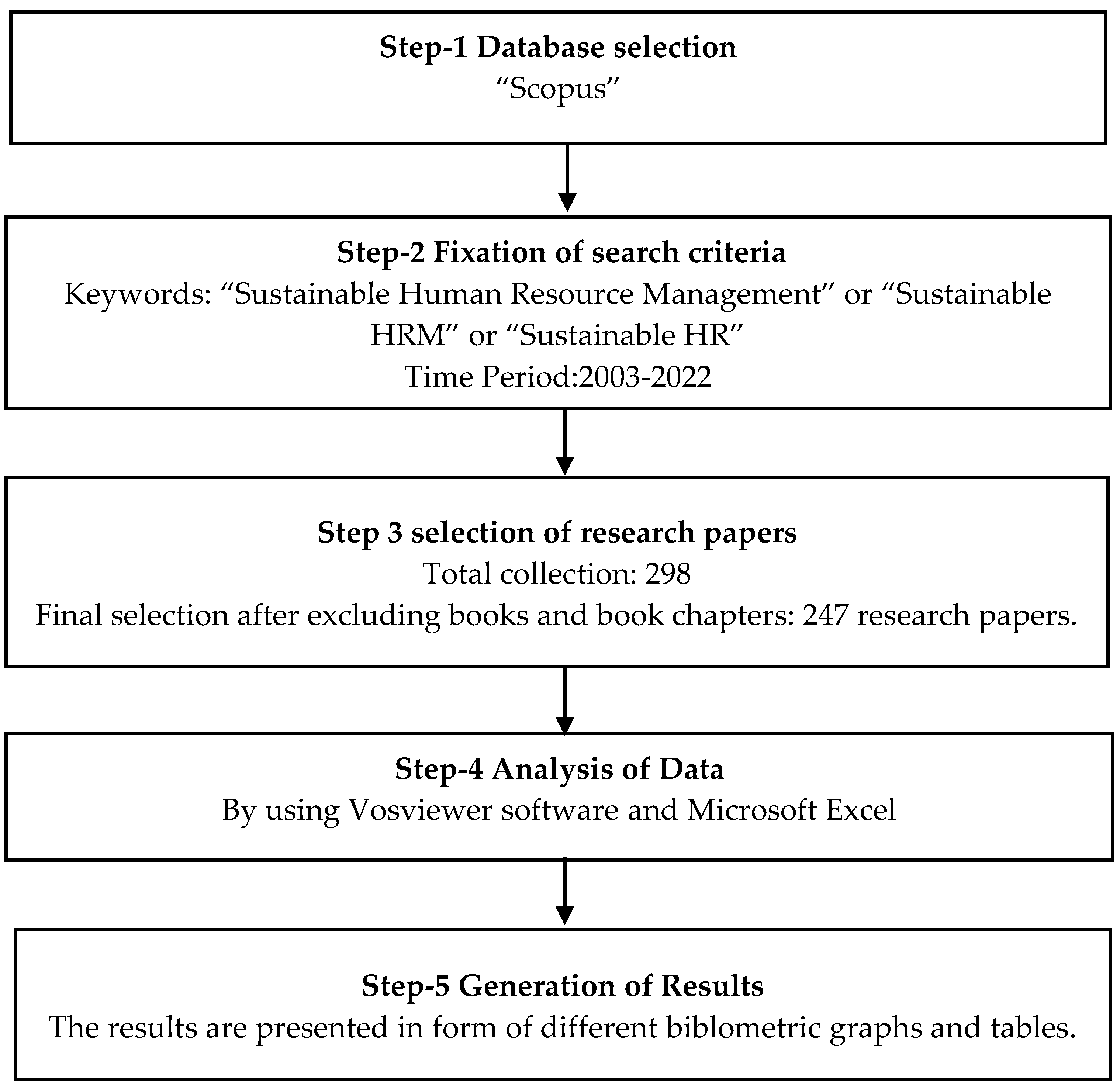 Admsci 13 00139 g001