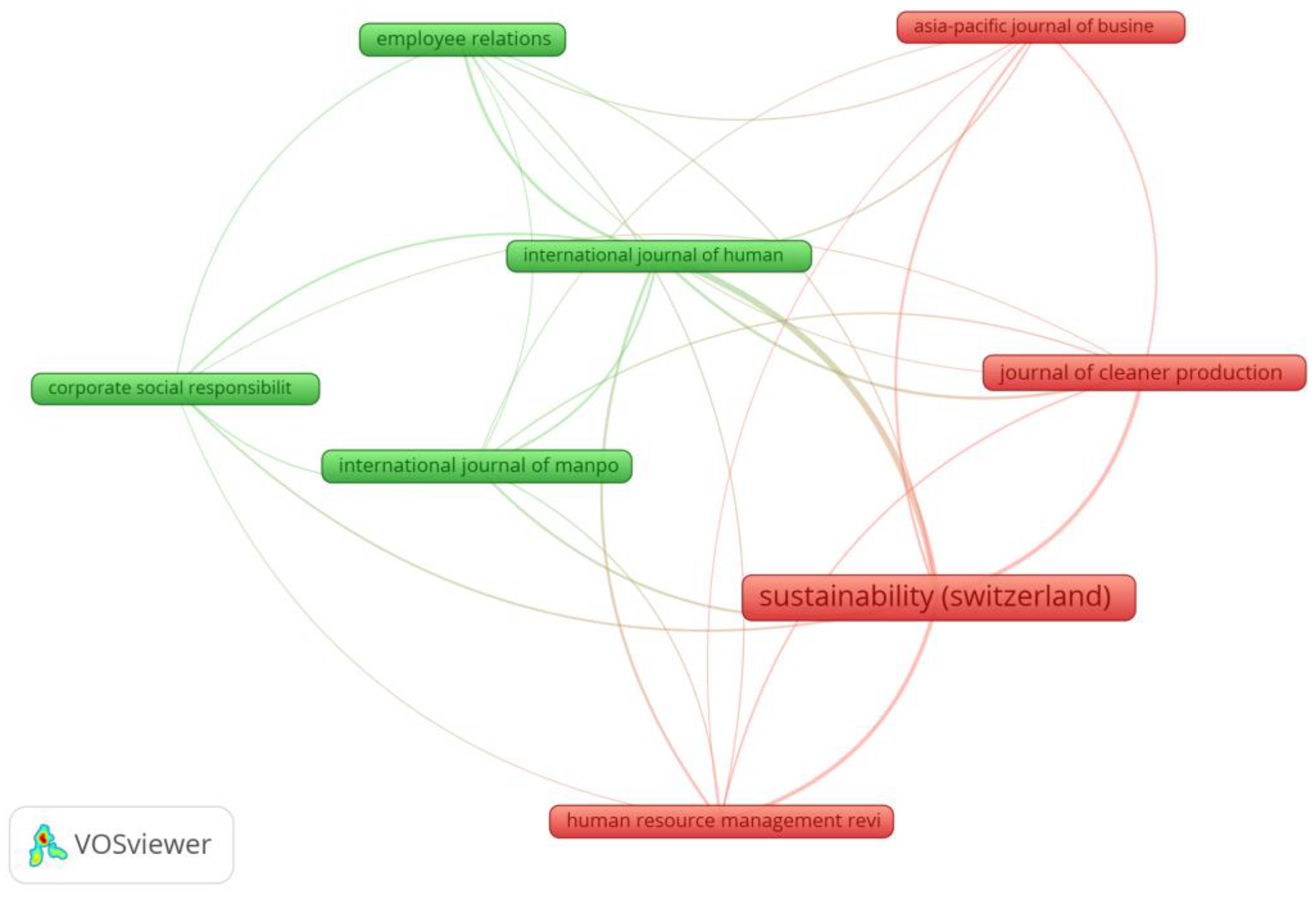 Admsci 13 00139 g003