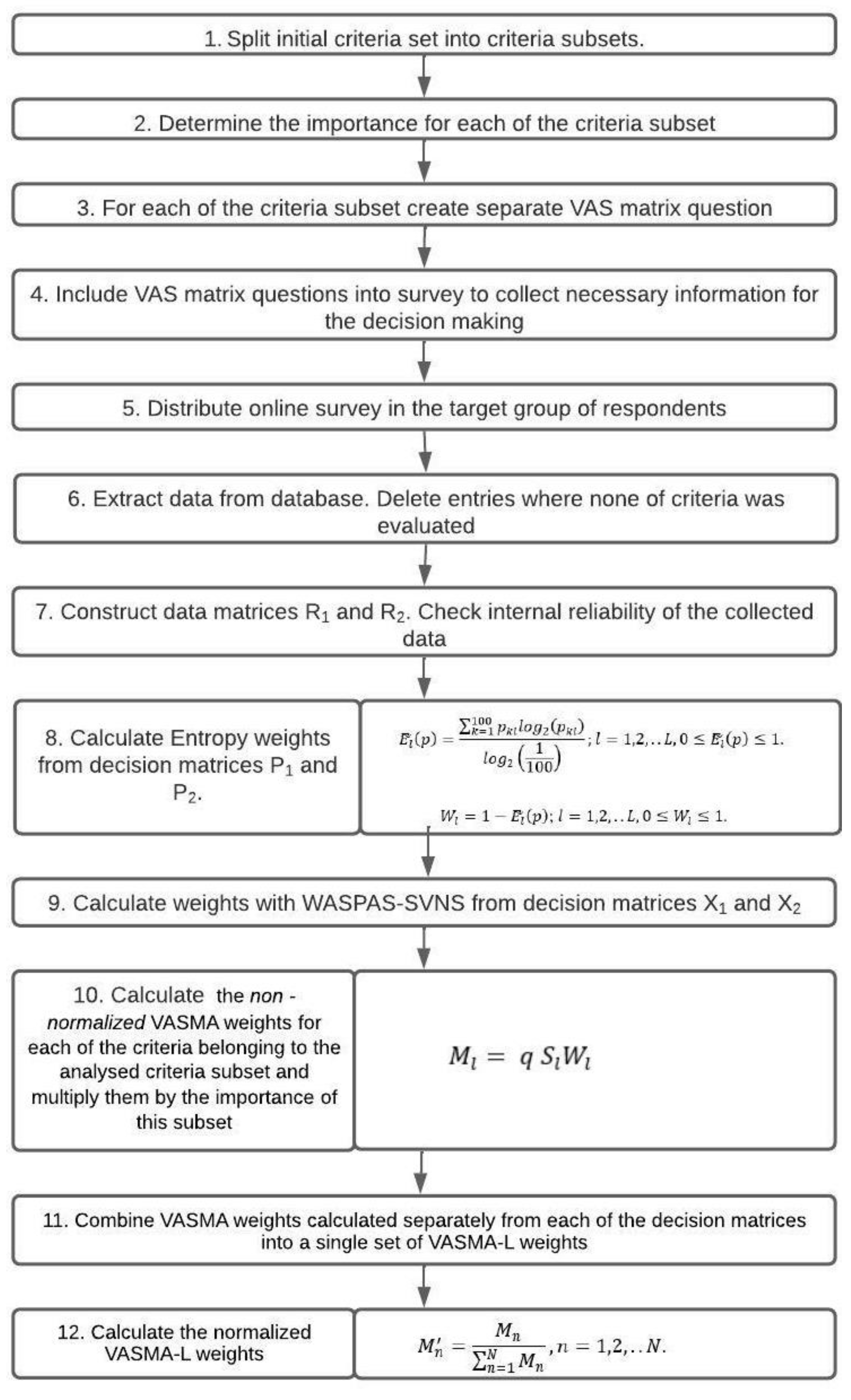 Admsci 13 00144 g001