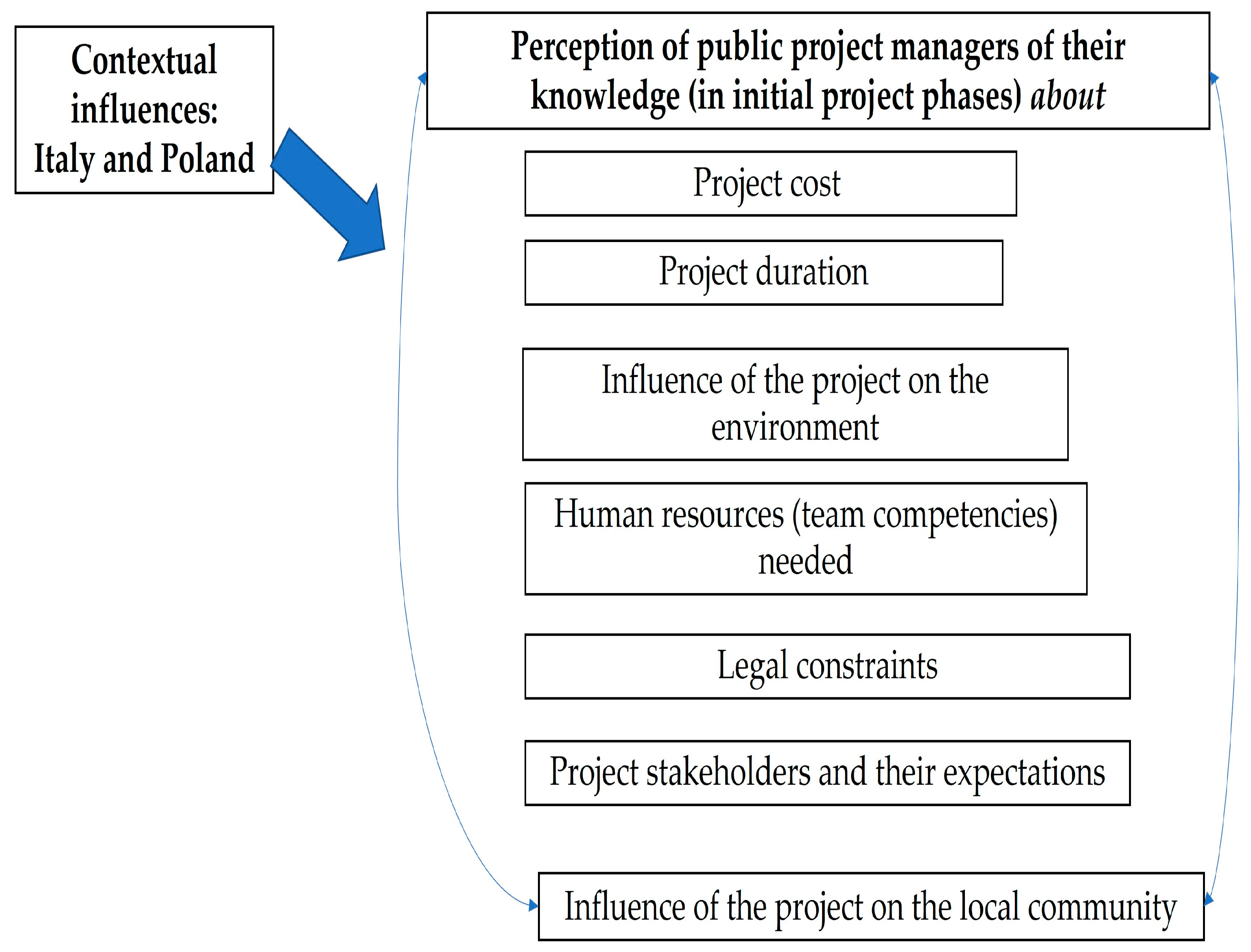 Admsci 13 00145 g001