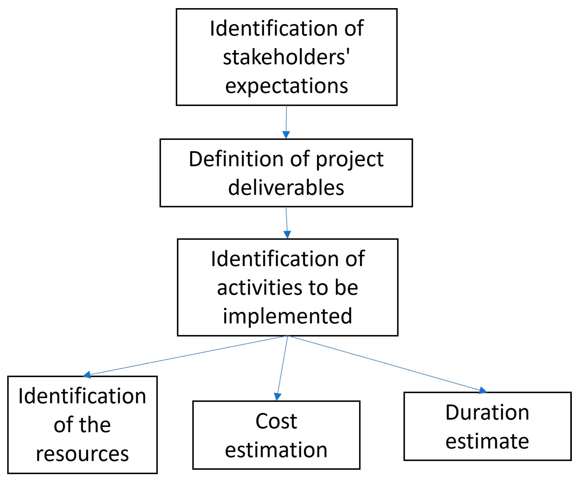 Admsci 13 00145 g002