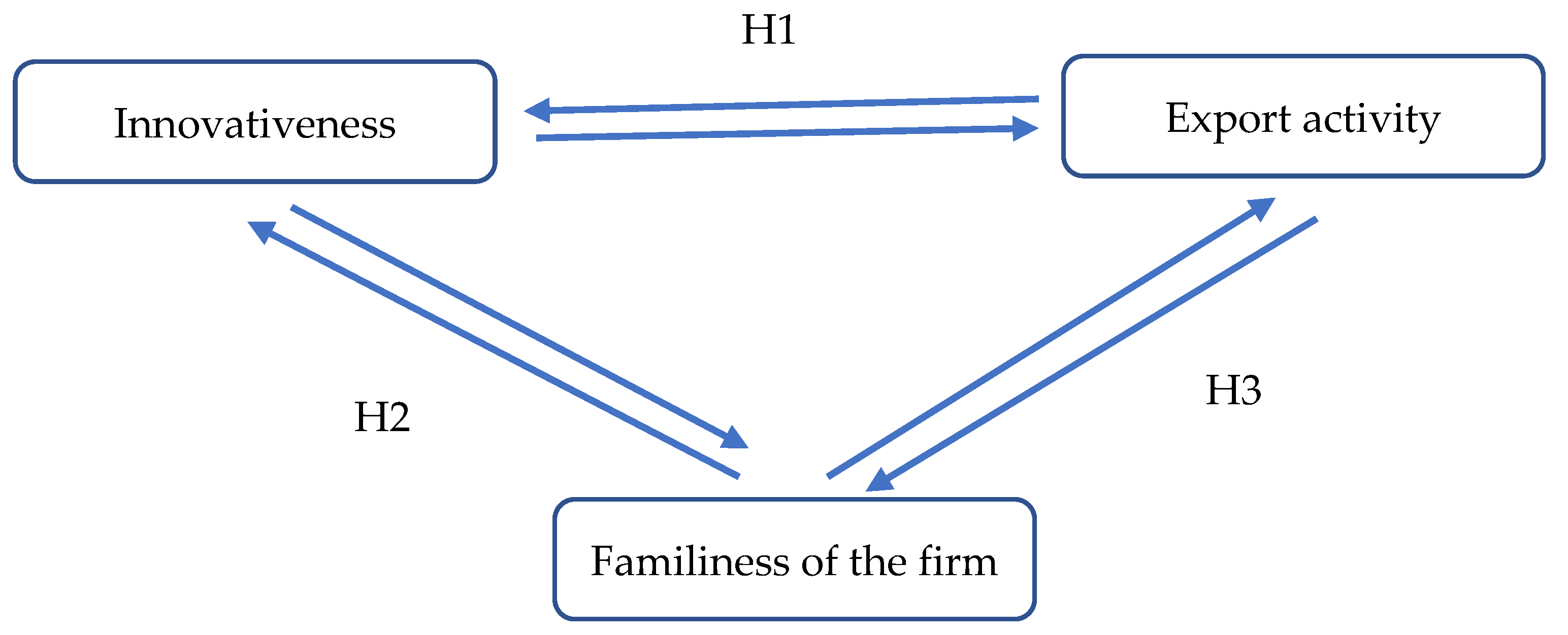 Admsci 13 00146 g001