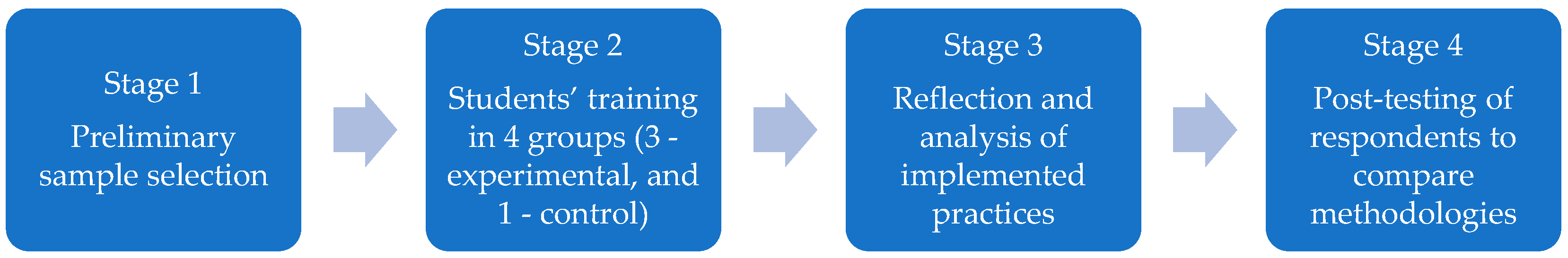 Admsci 13 00147 g001