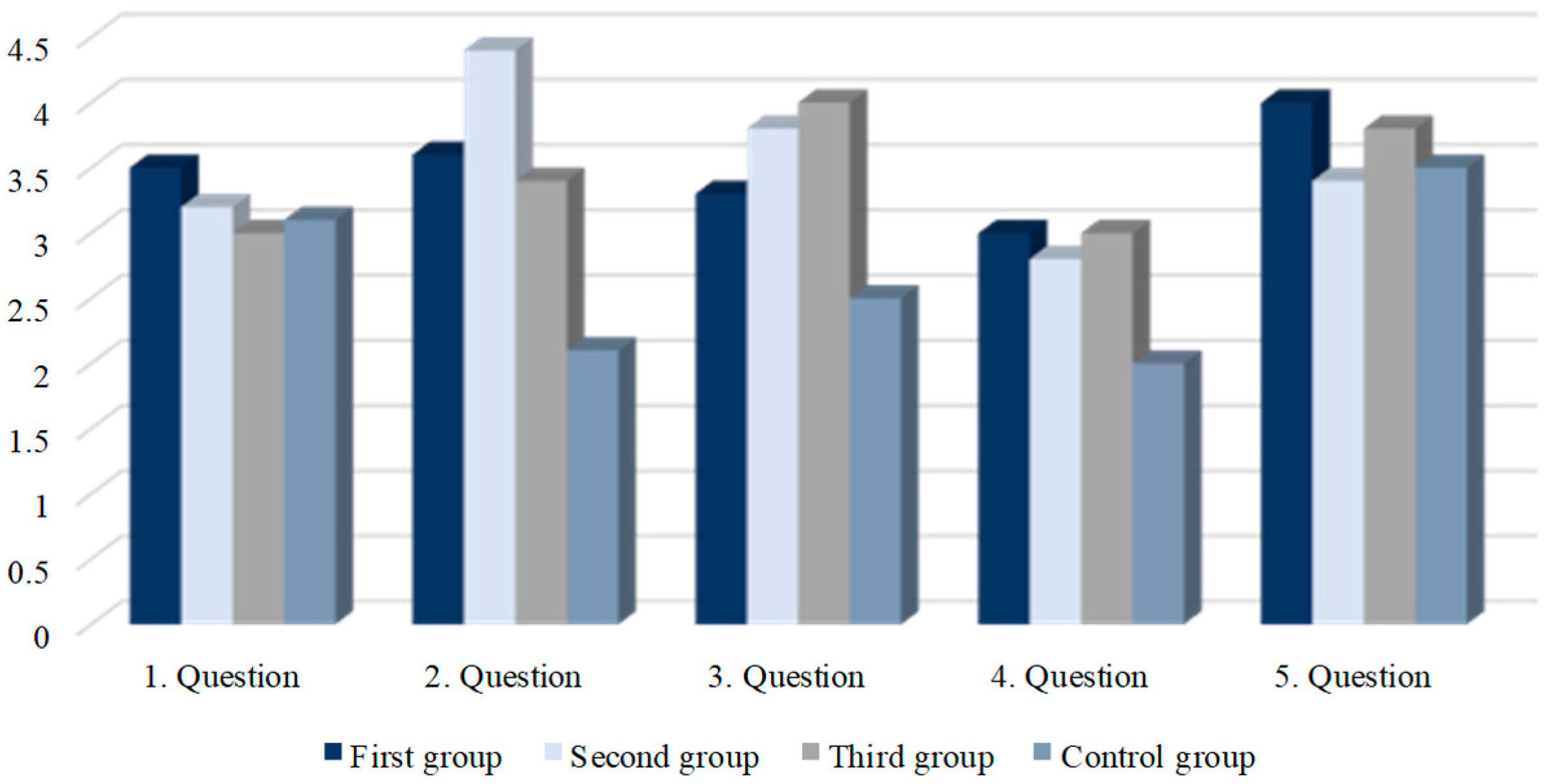 Admsci 13 00147 g003