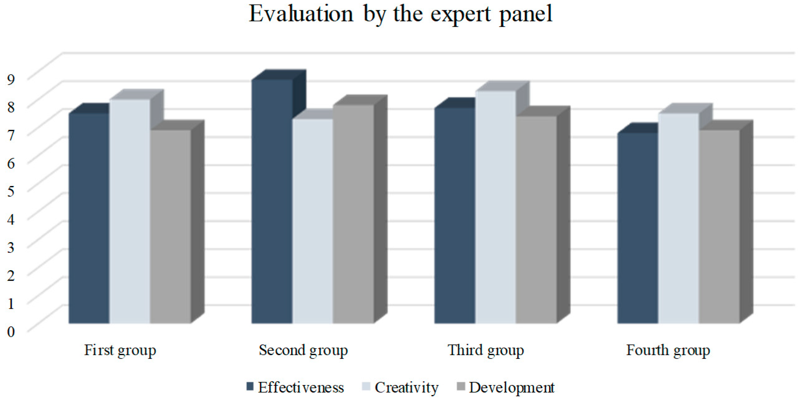 Admsci 13 00147 g004