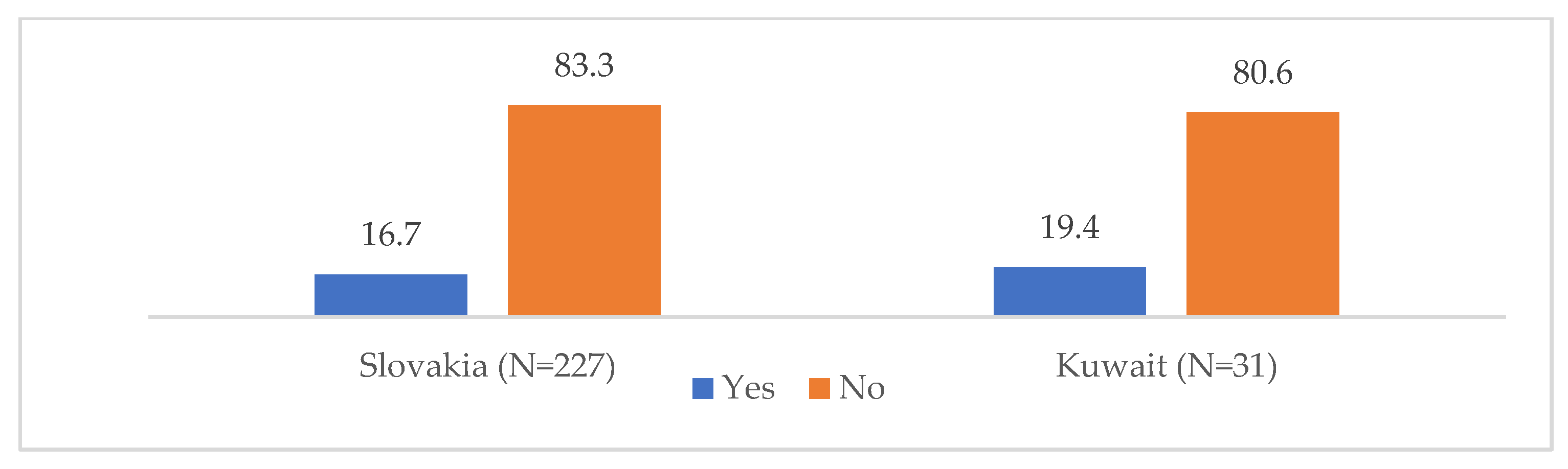Admsci 13 00150 g003 Admsci 13 00150 g003