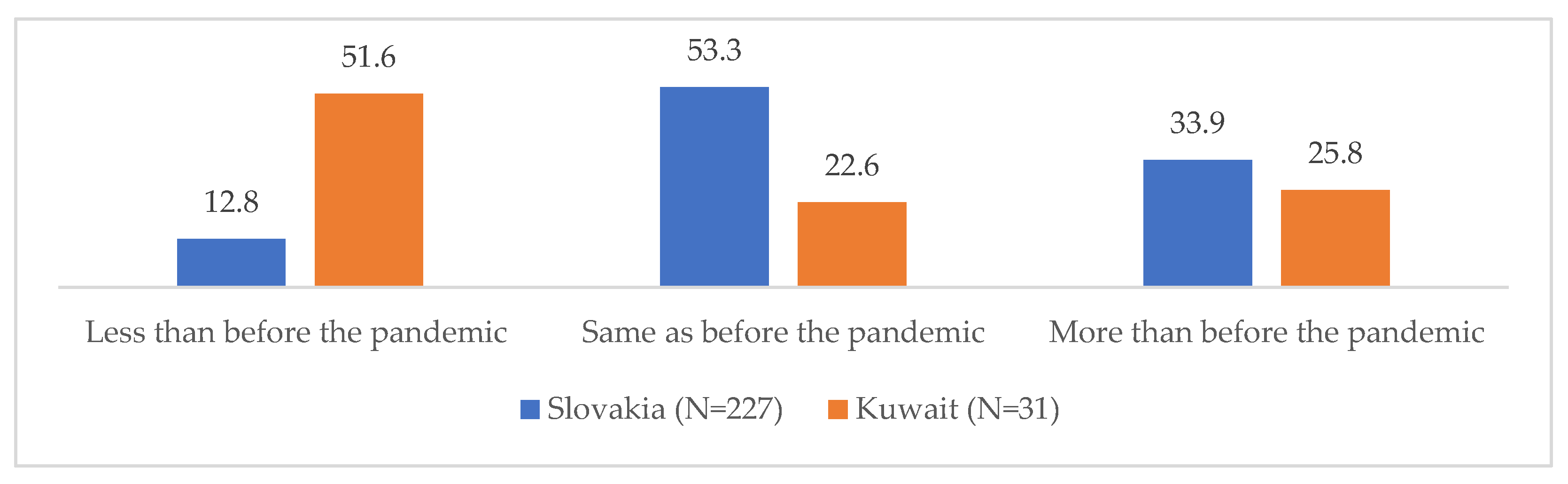 Admsci 13 00150 g004 Admsci 13 00150 g004
