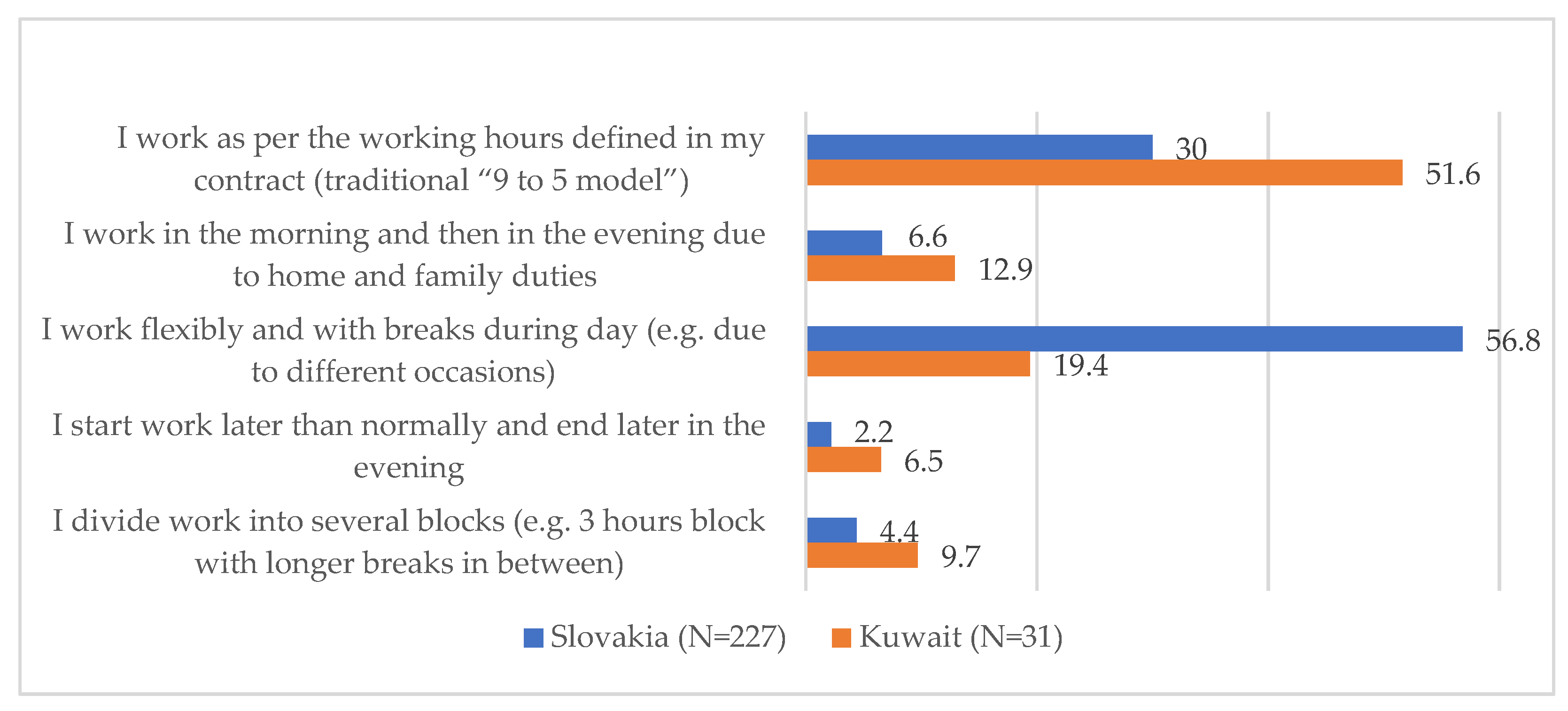 Admsci 13 00150 g005 Admsci 13 00150 g005
