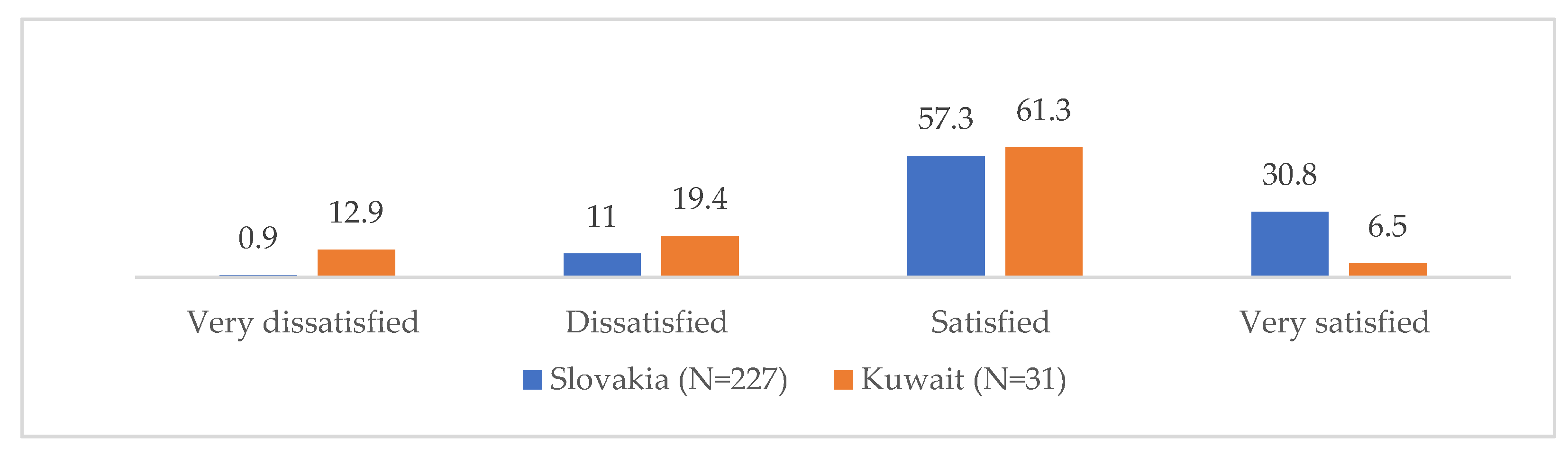 Admsci 13 00150 g006 Admsci 13 00150 g006