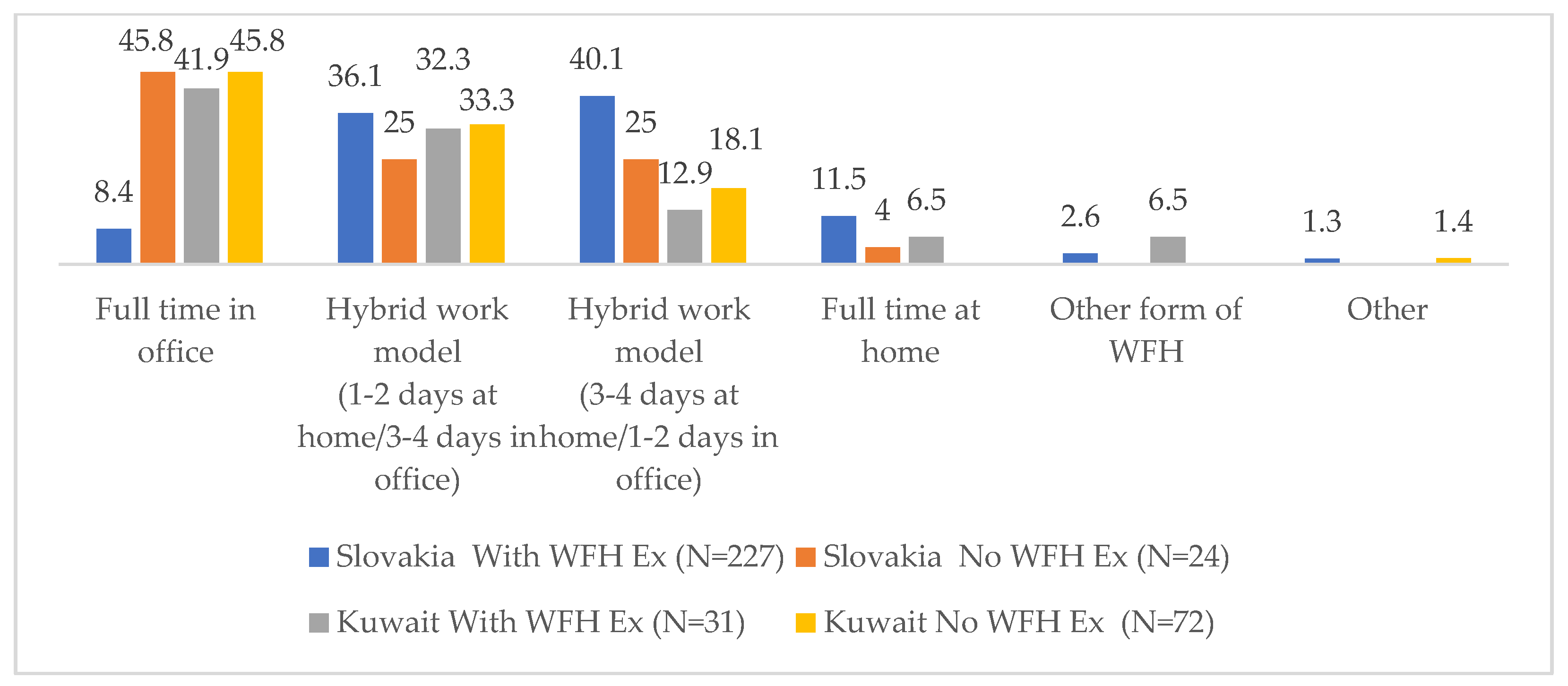 Admsci 13 00150 g008 Admsci 13 00150 g008