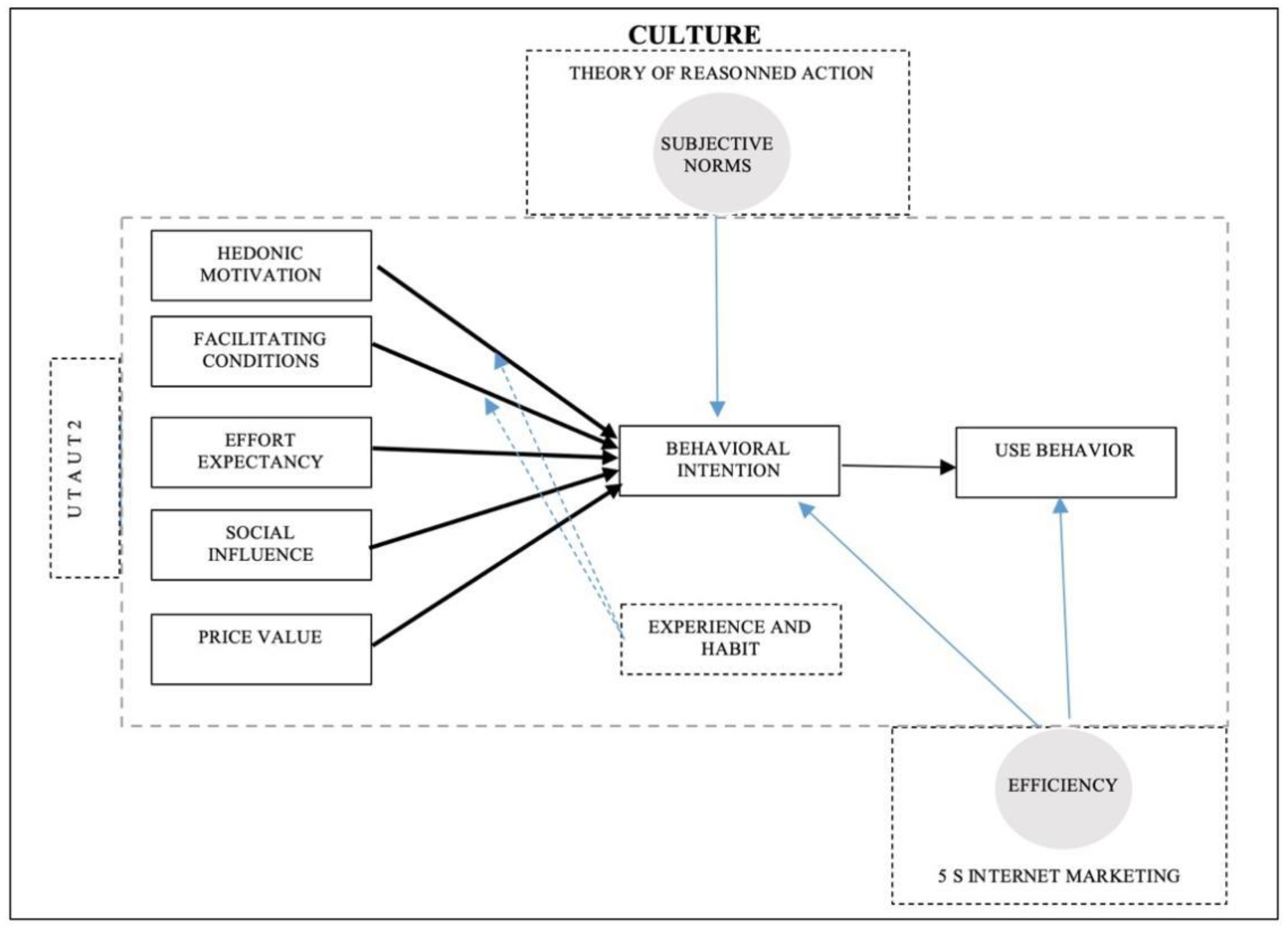 Admsci 13 00151 g001 Admsci 13 00151 g001