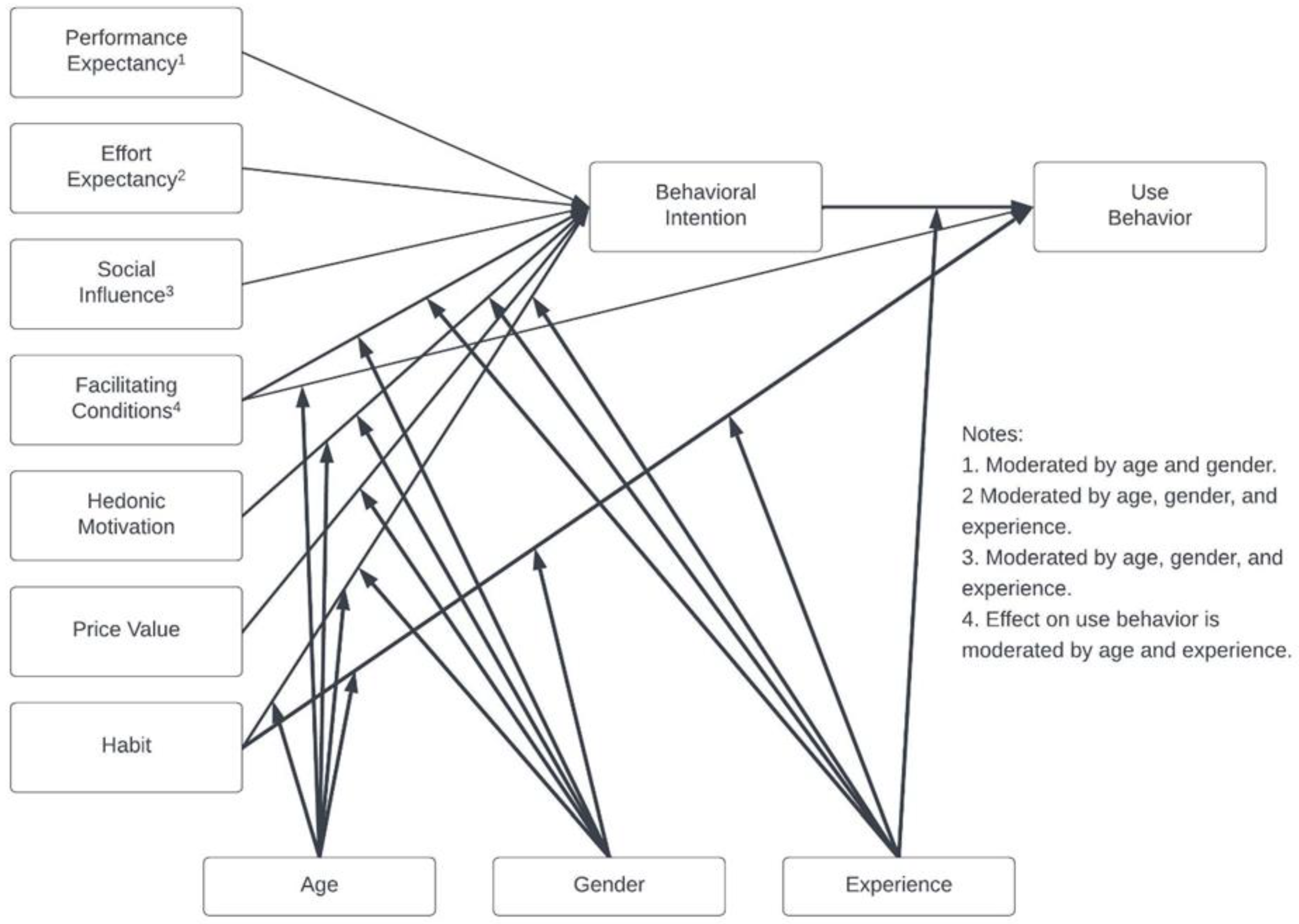 Admsci 13 00151 g002 Admsci 13 00151 g002