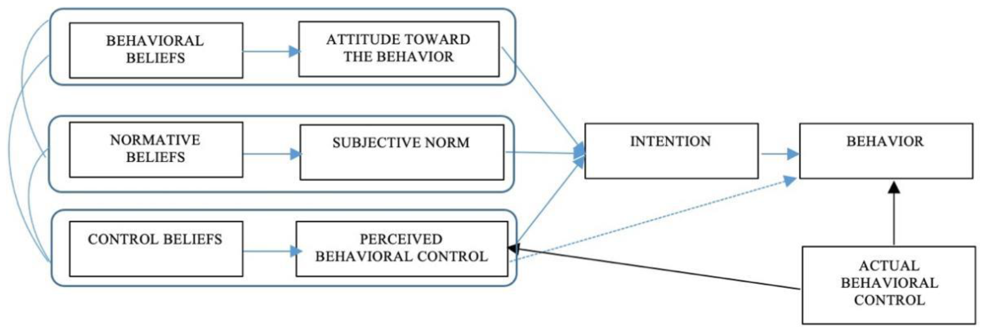 Admsci 13 00151 g003 Admsci 13 00151 g003