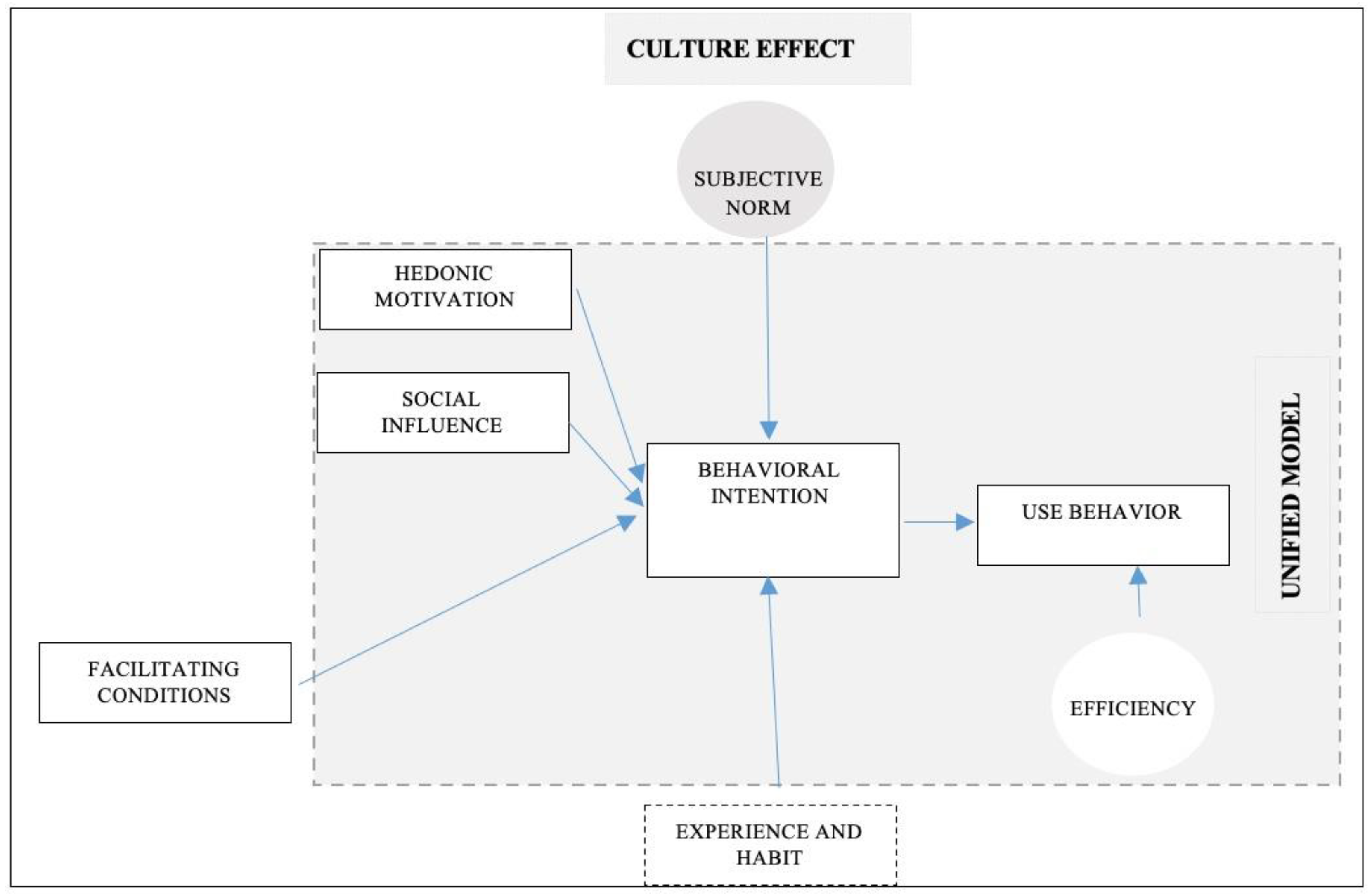 Admsci 13 00151 g006 Admsci 13 00151 g006