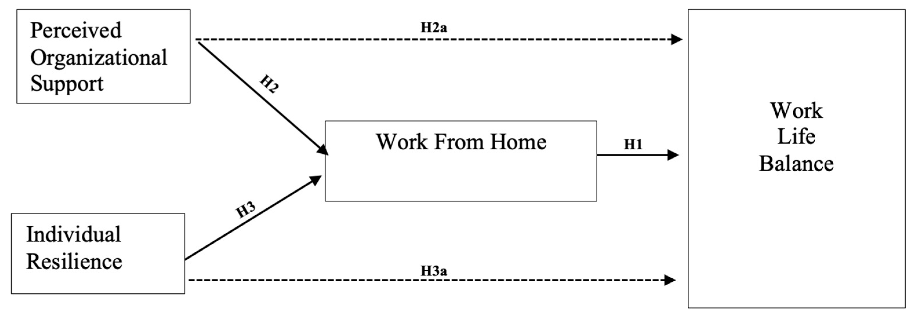 Work From Home - WFH - Definition, Importance, Steps & Example