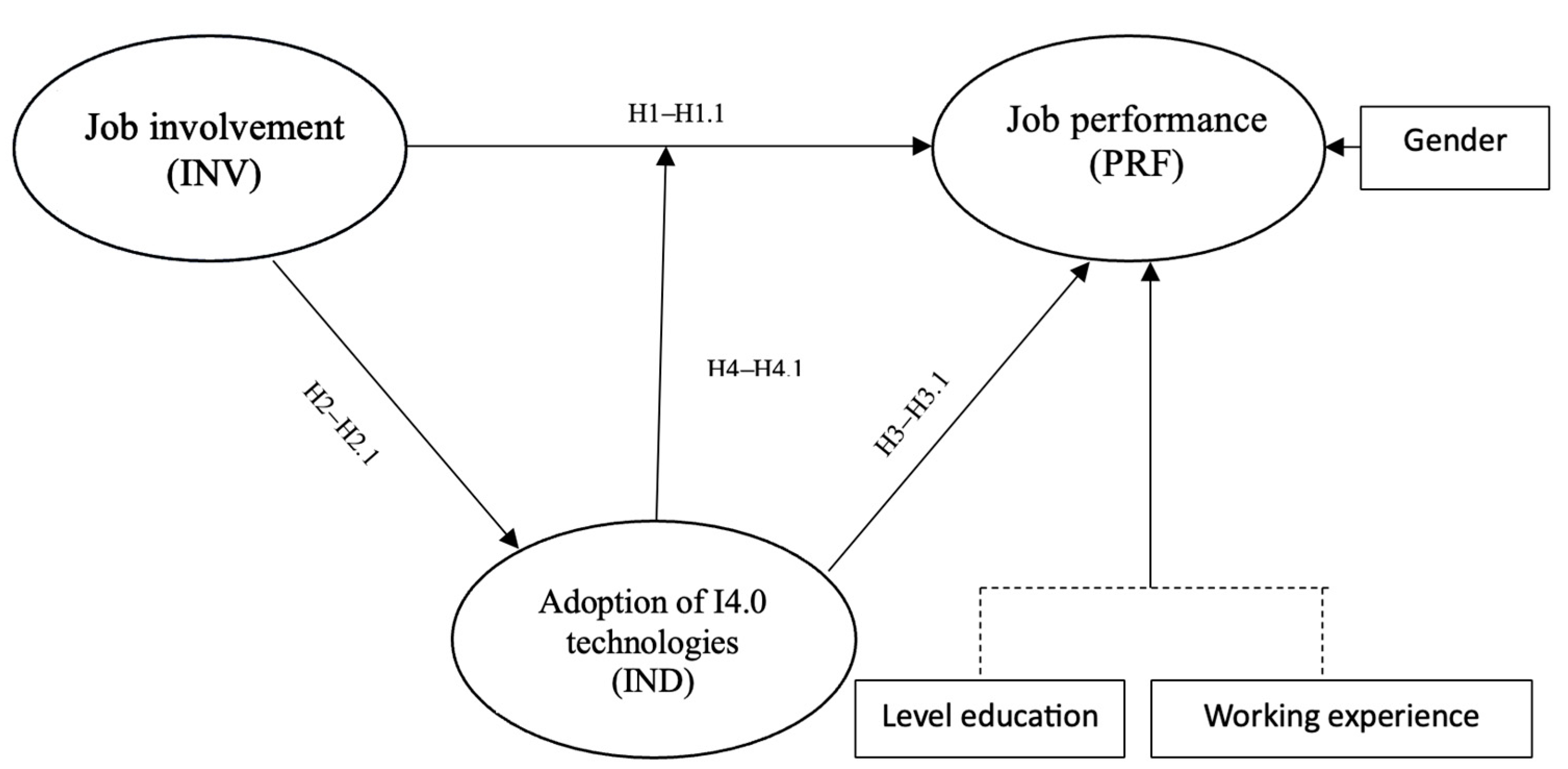 Factors that mediate and moderate the effects of secondary control