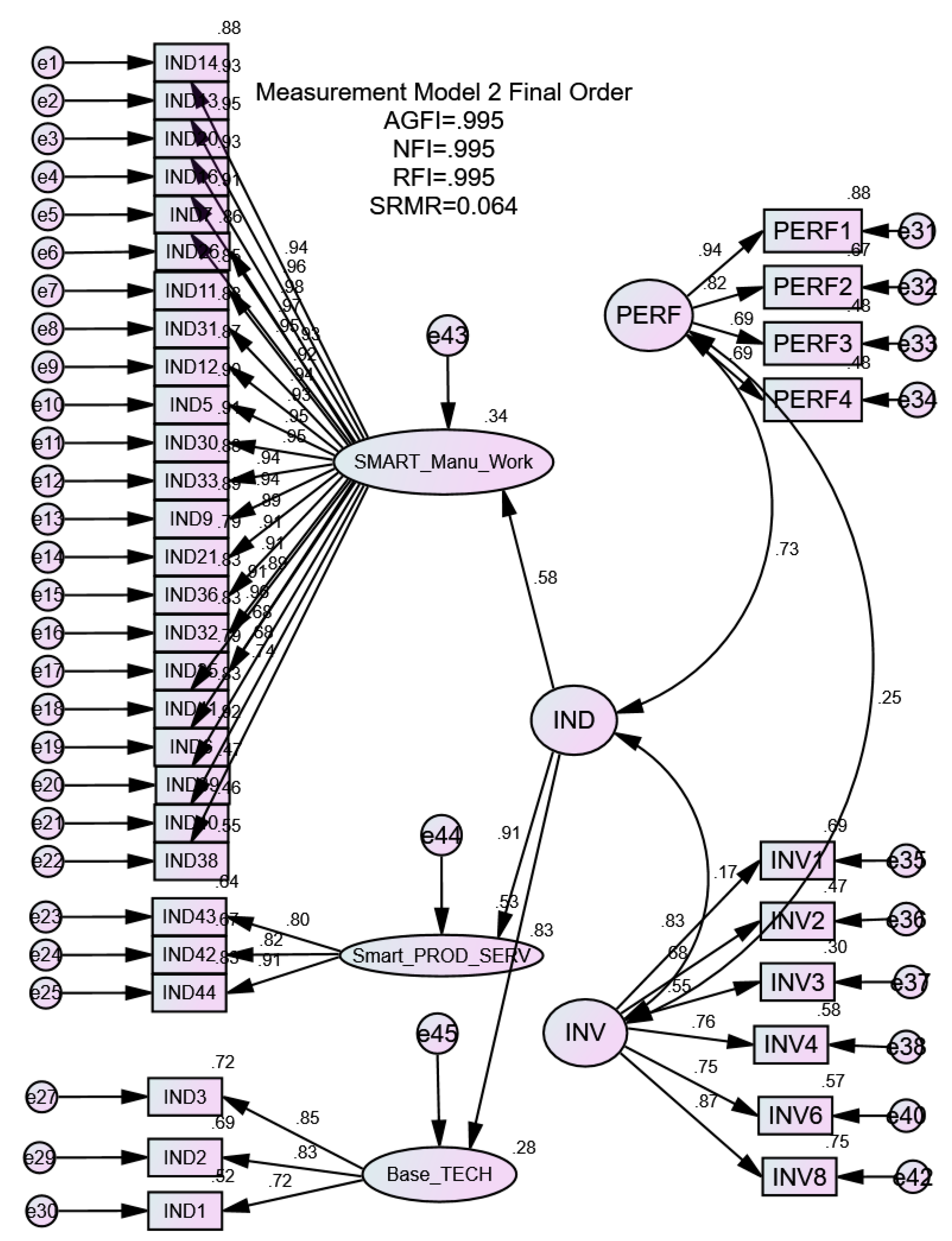 Admsci 13 00159 g003