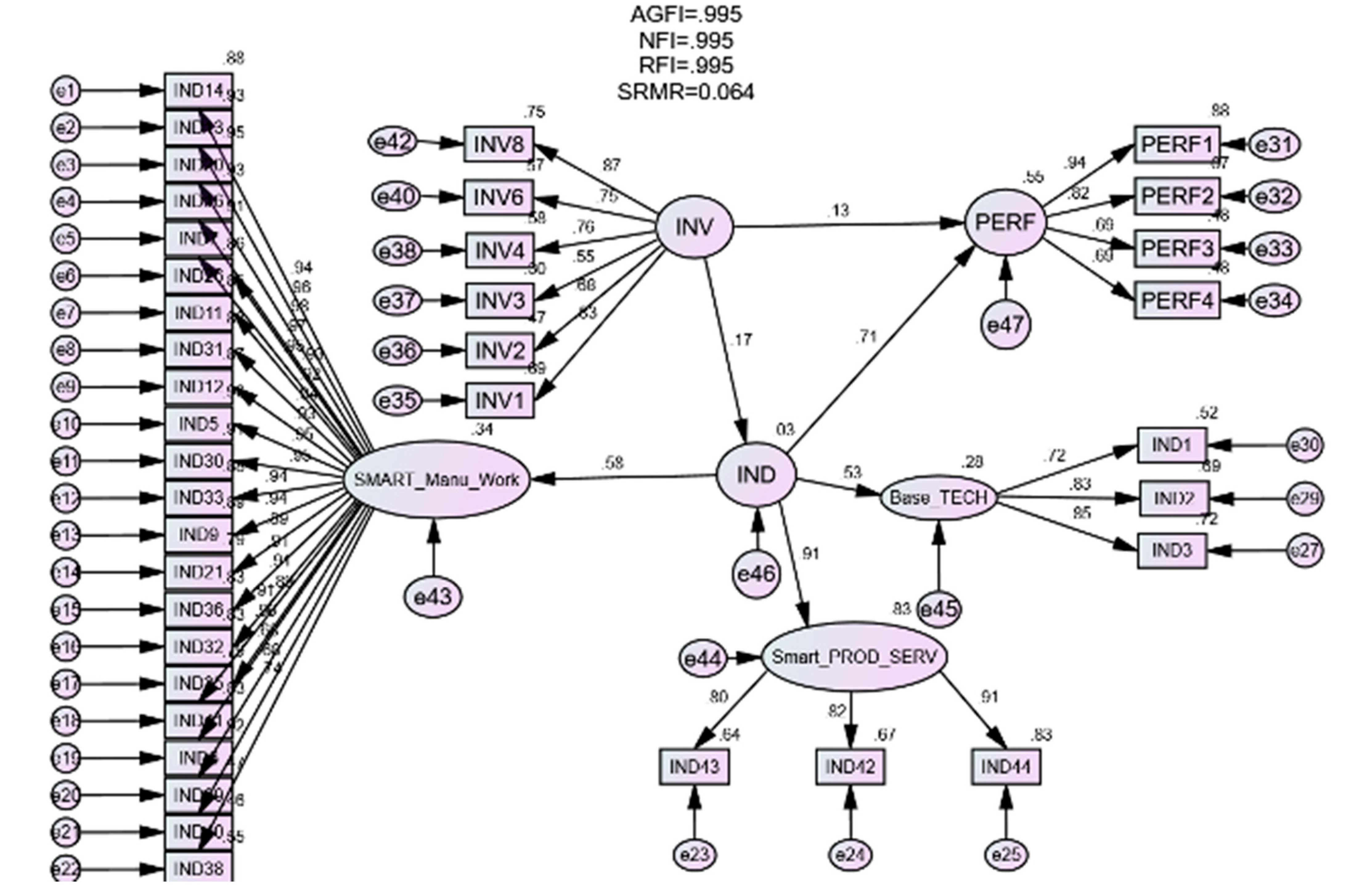 Admsci 13 00159 g004