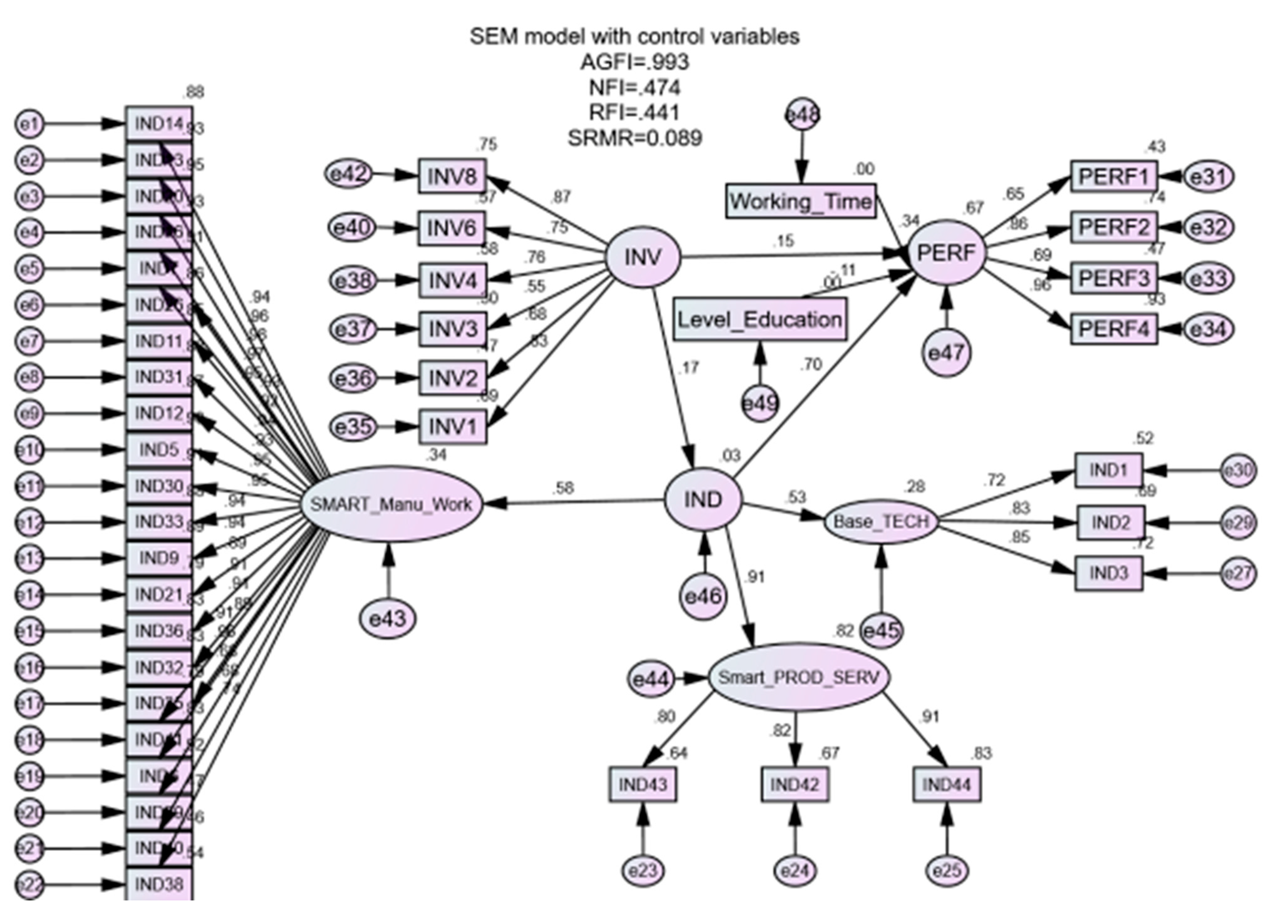 Admsci 13 00159 g005