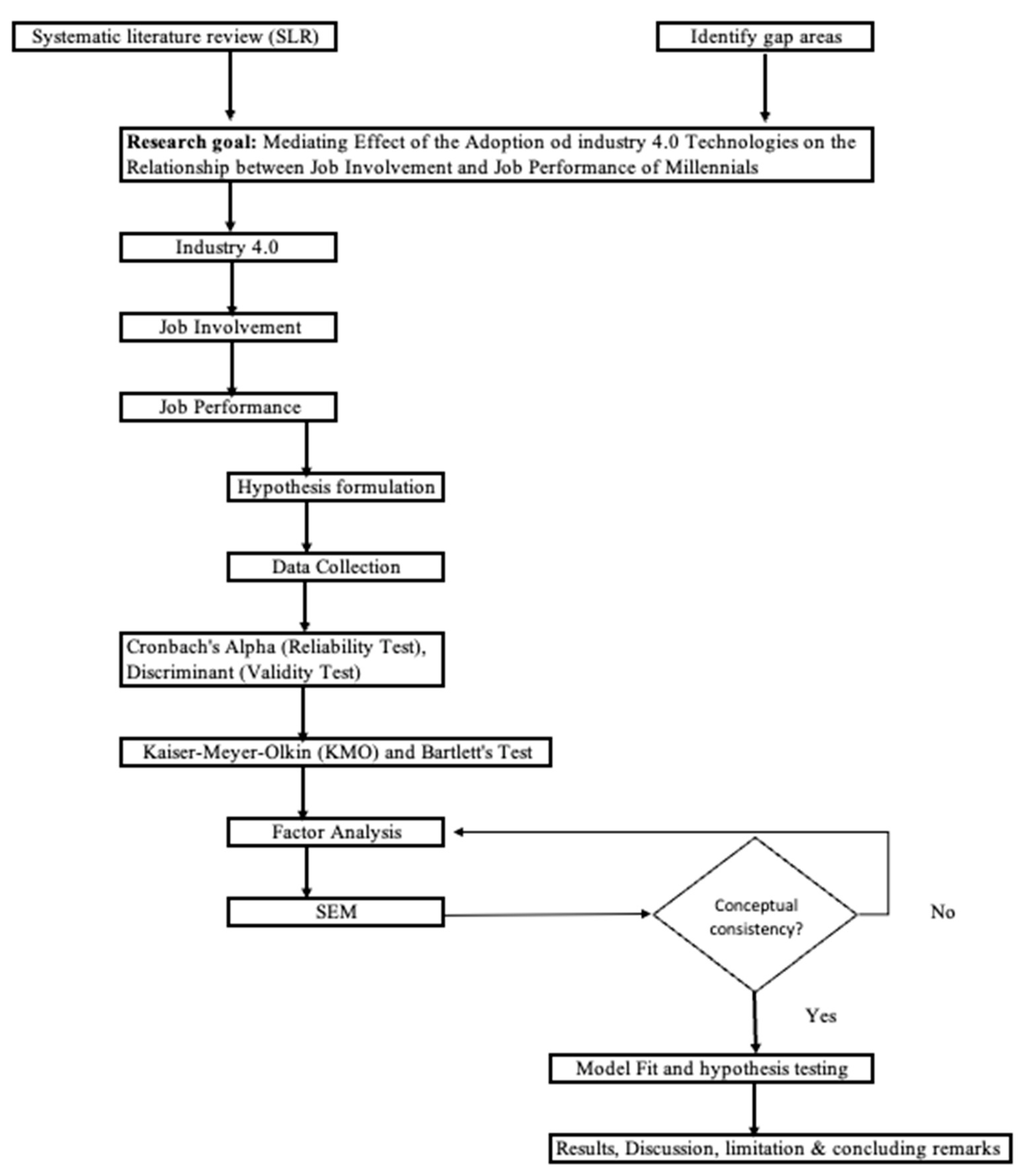 Admsci 13 00159 g0a1