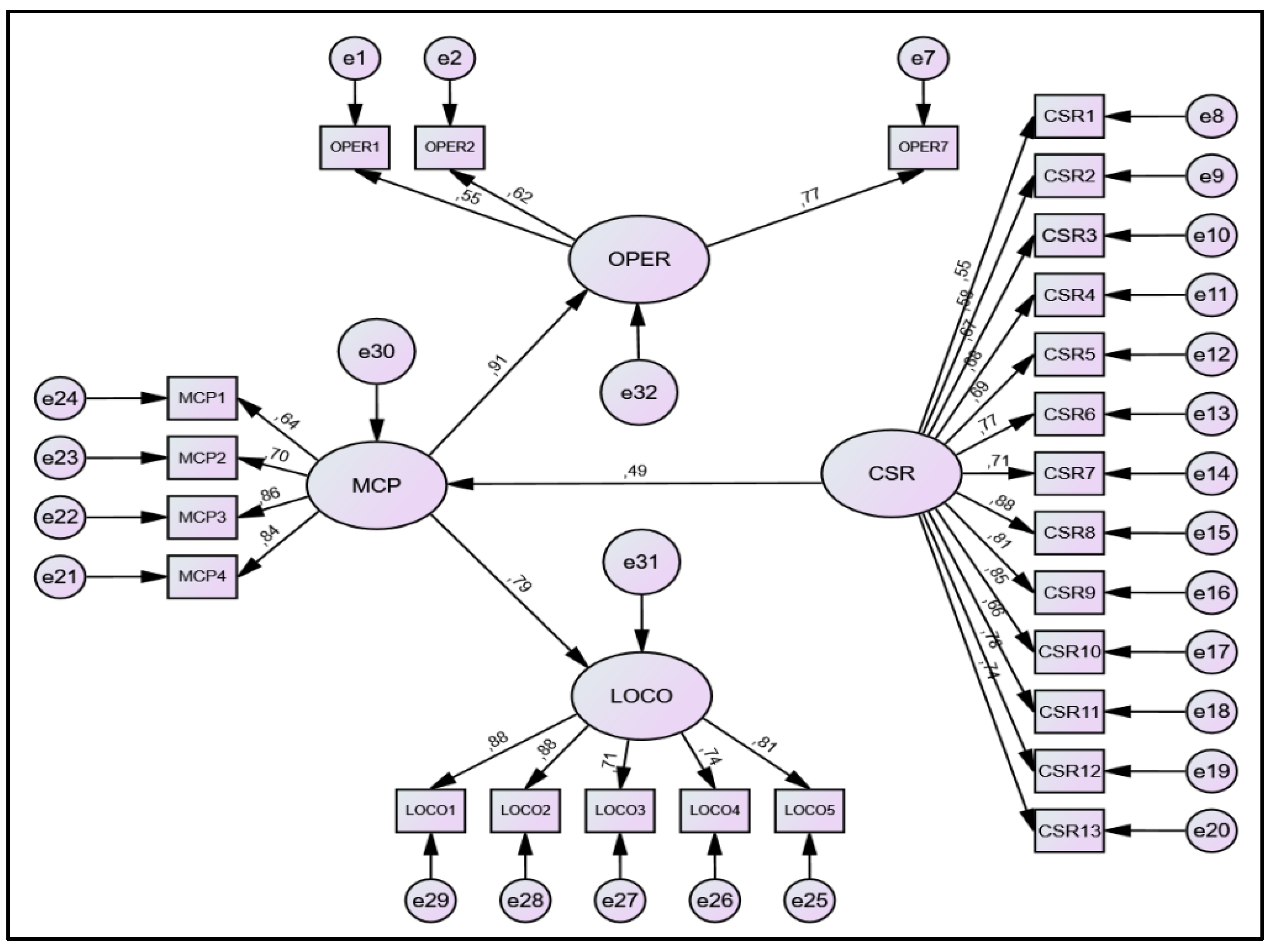 Admsci 13 00163 g003 Admsci 13 00163 g003