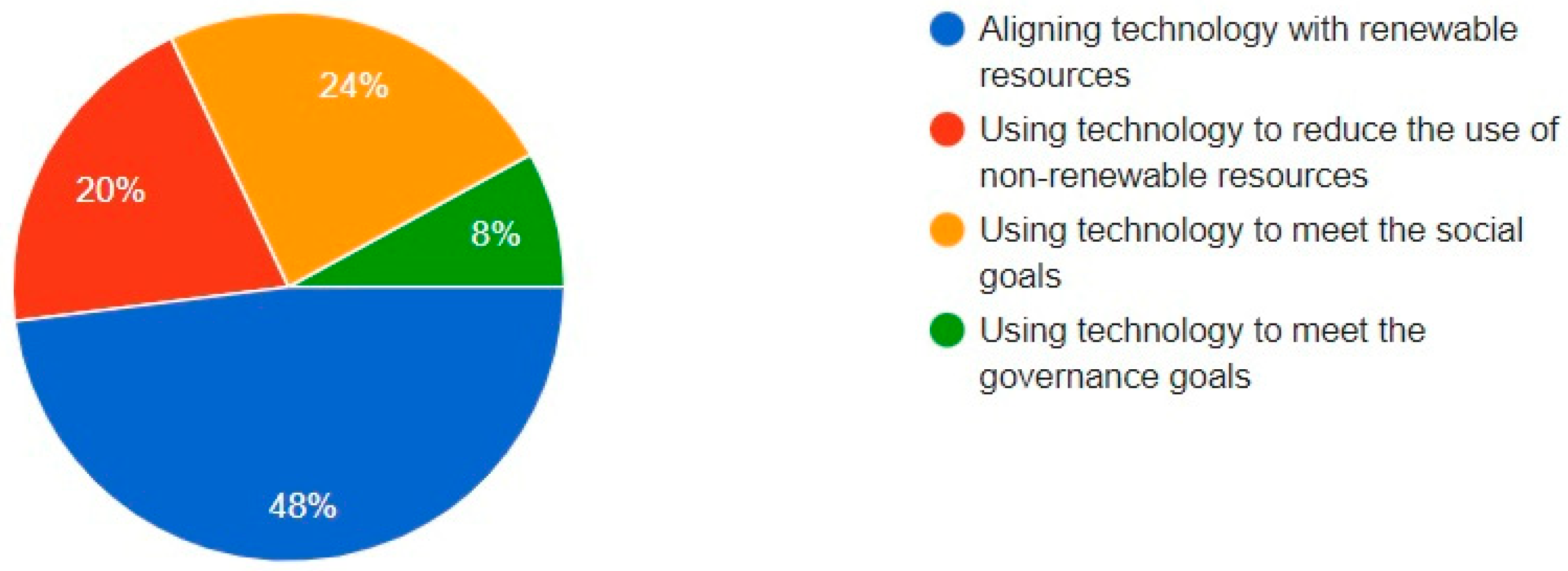 Admsci 13 00165 g001