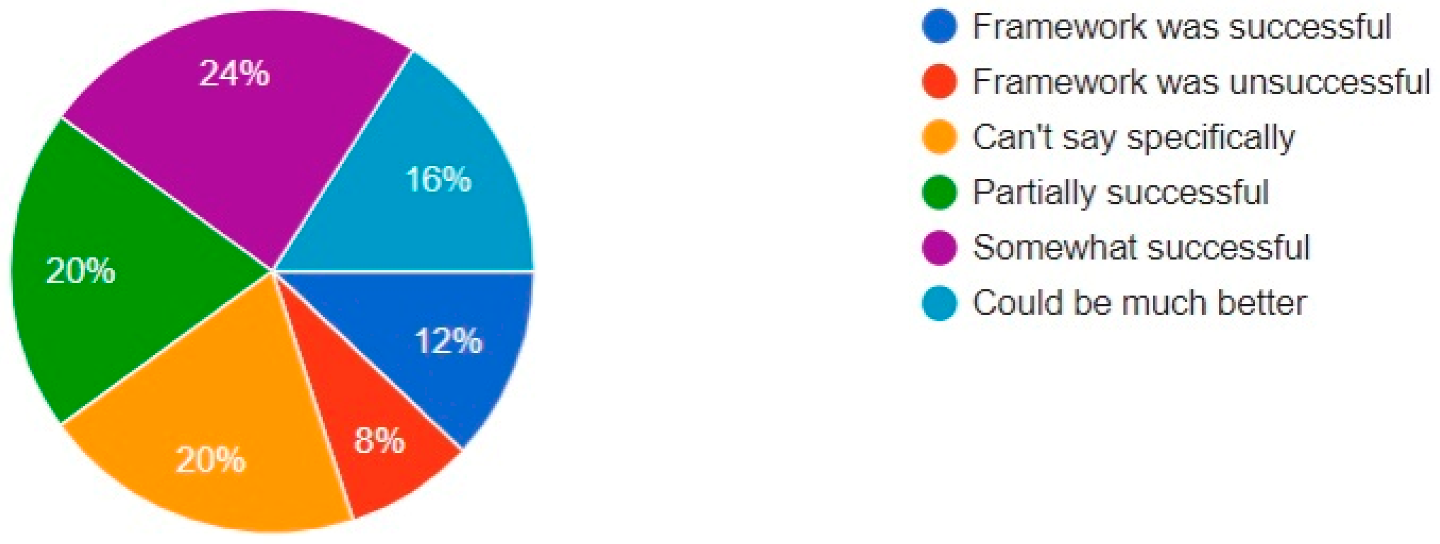 Admsci 13 00165 g002