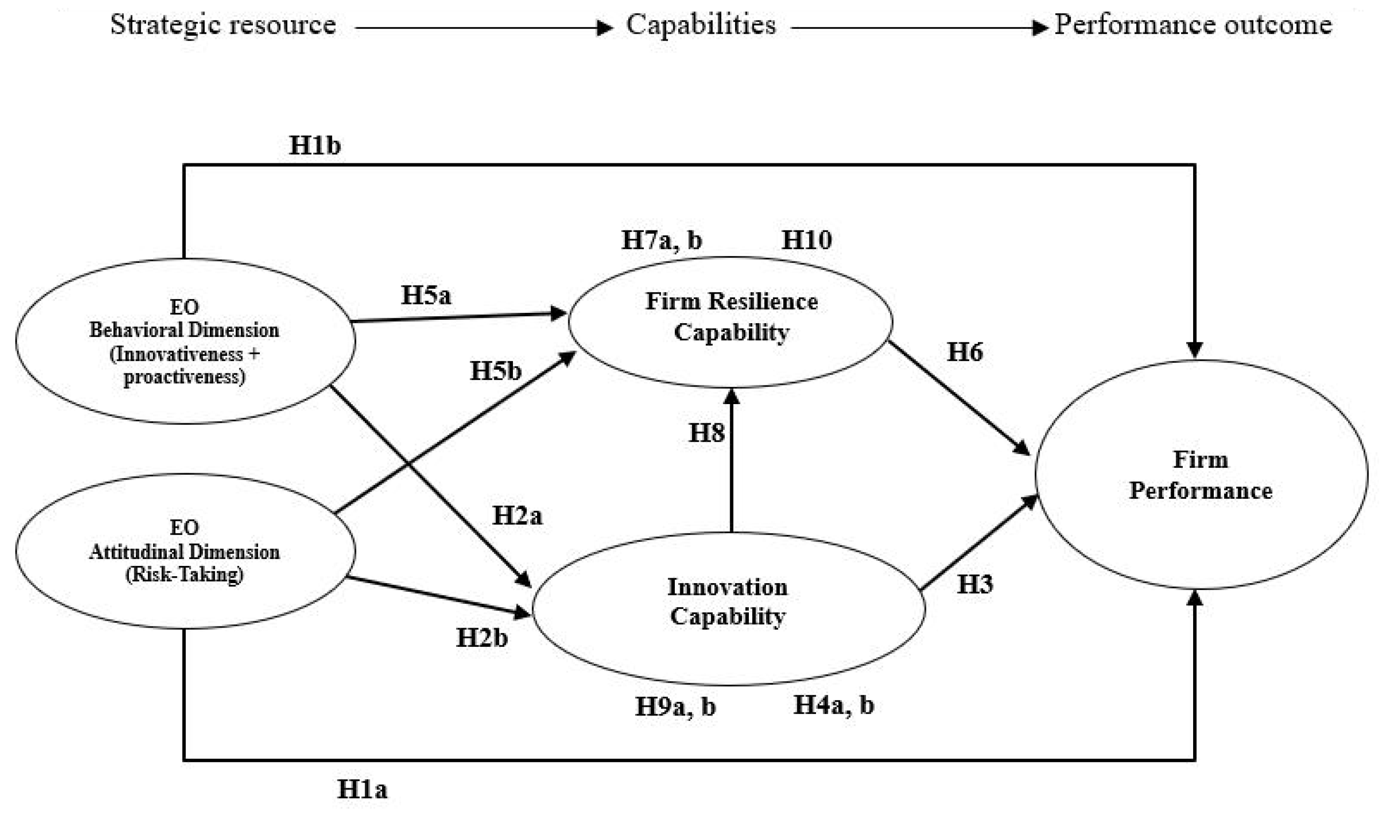 Admsci 13 00168 g001 Admsci 13 00168 g001