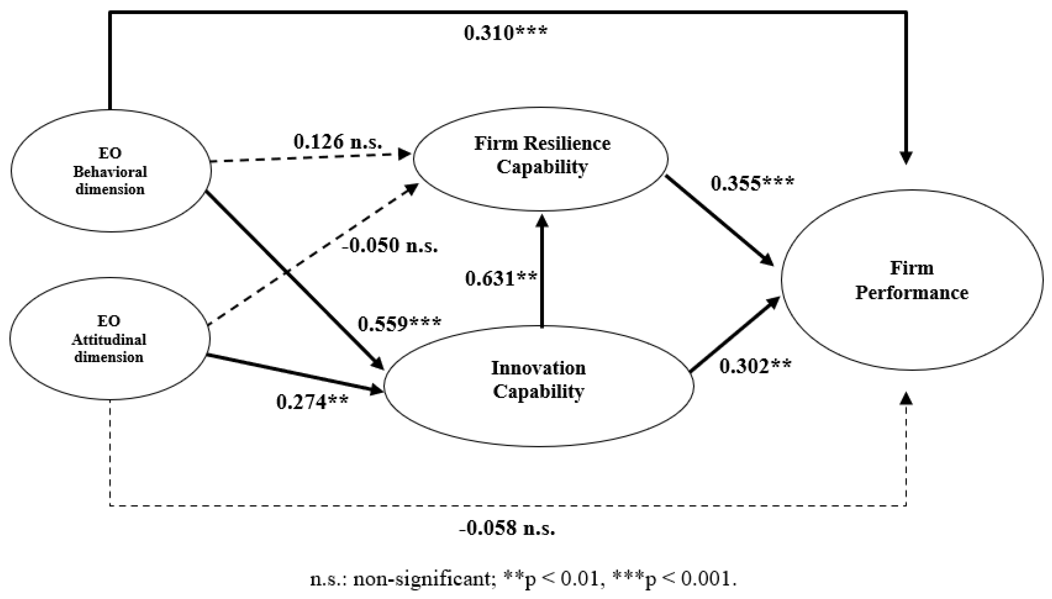 Admsci 13 00168 g002 Admsci 13 00168 g002