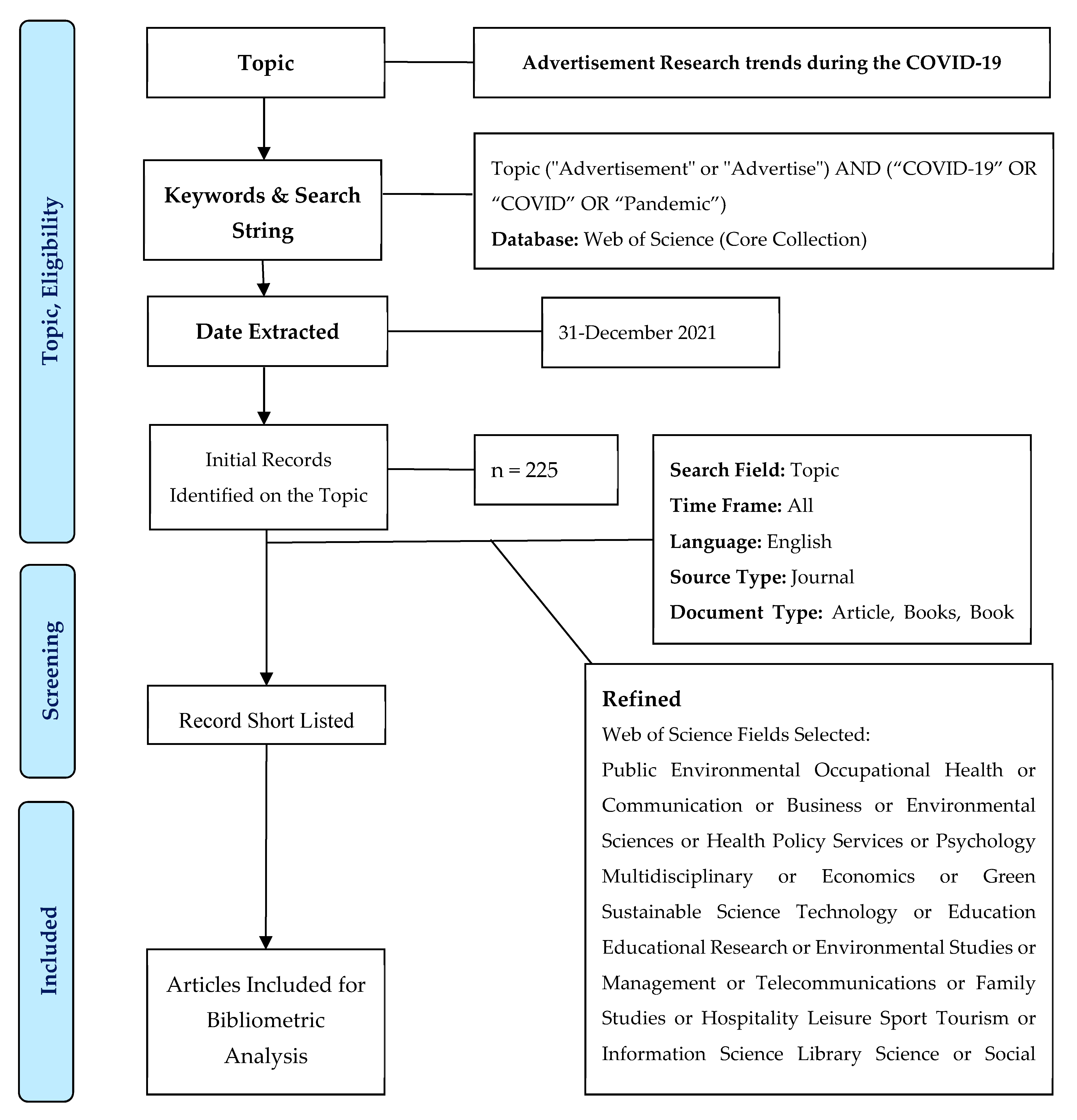 Admsci 13 00170 g001 Admsci 13 00170 g001