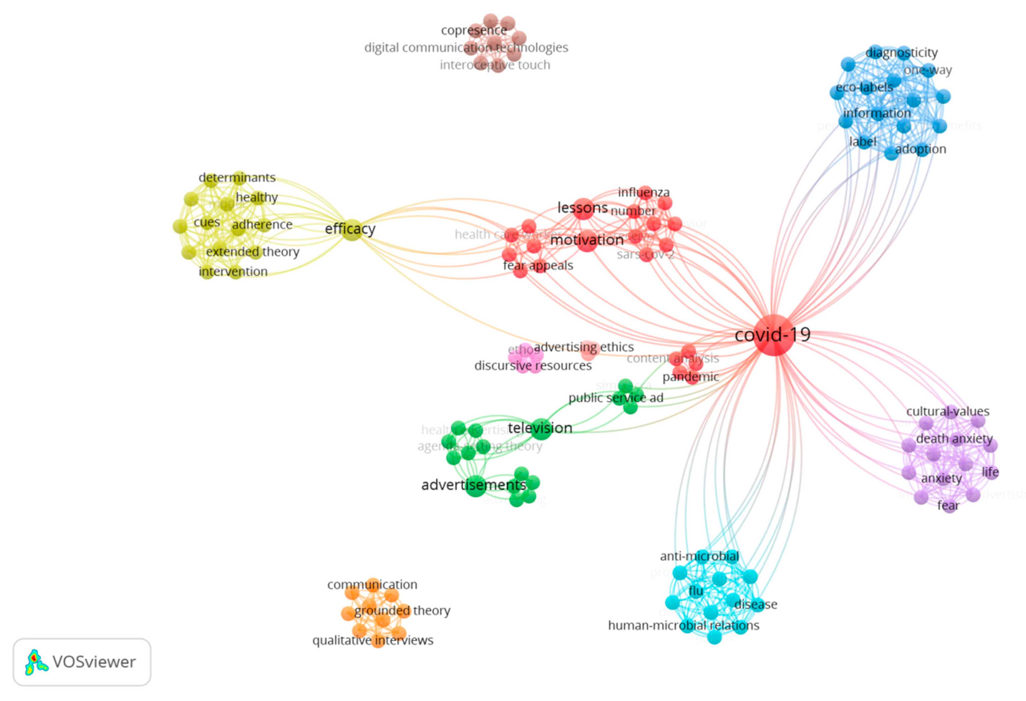 Admsci 13 00170 g004 Admsci 13 00170 g004