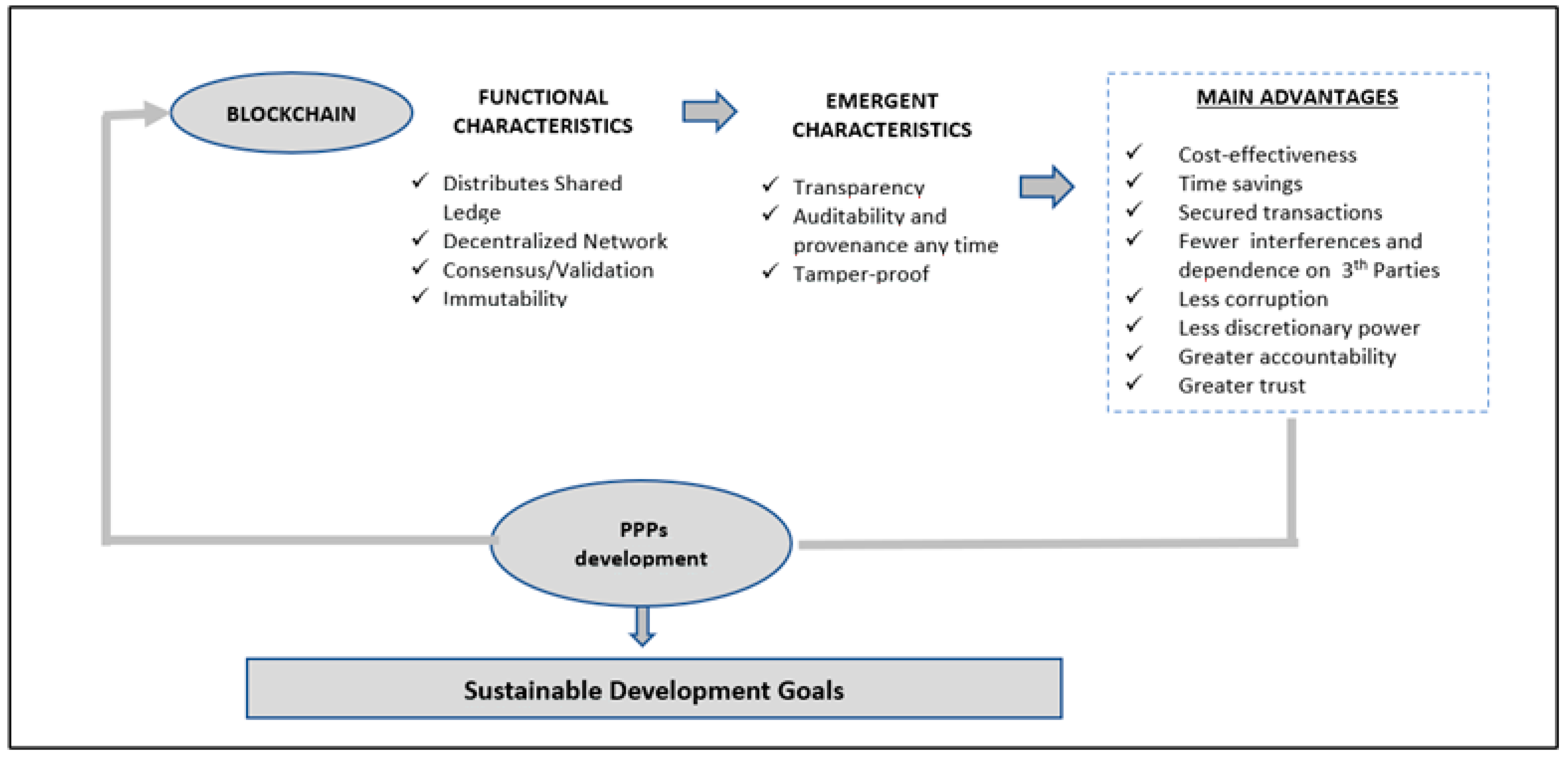 Admsci 13 00175 g001 Admsci 13 00175 g001