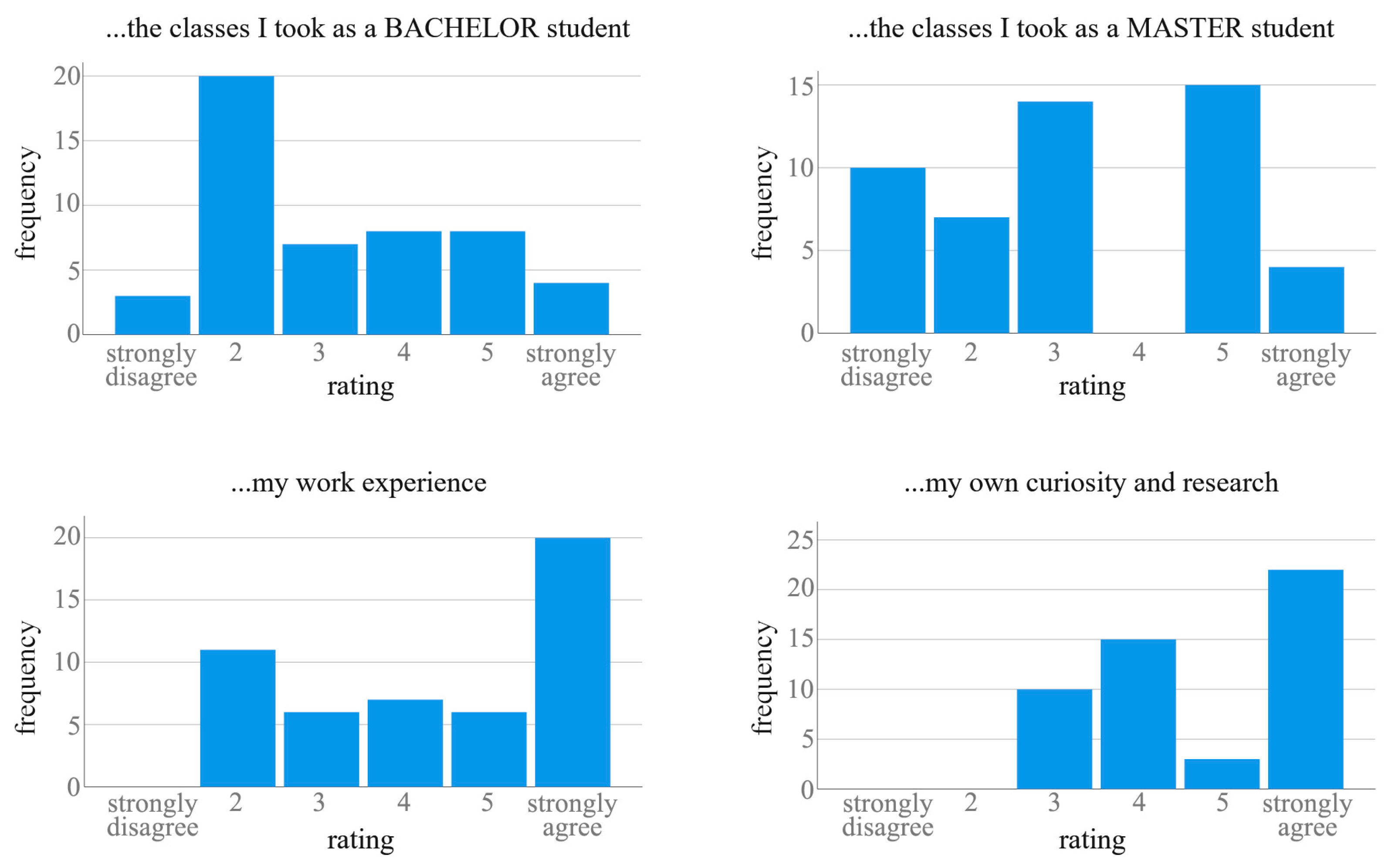 Admsci 13 00177 g004 Admsci 13 00177 g004