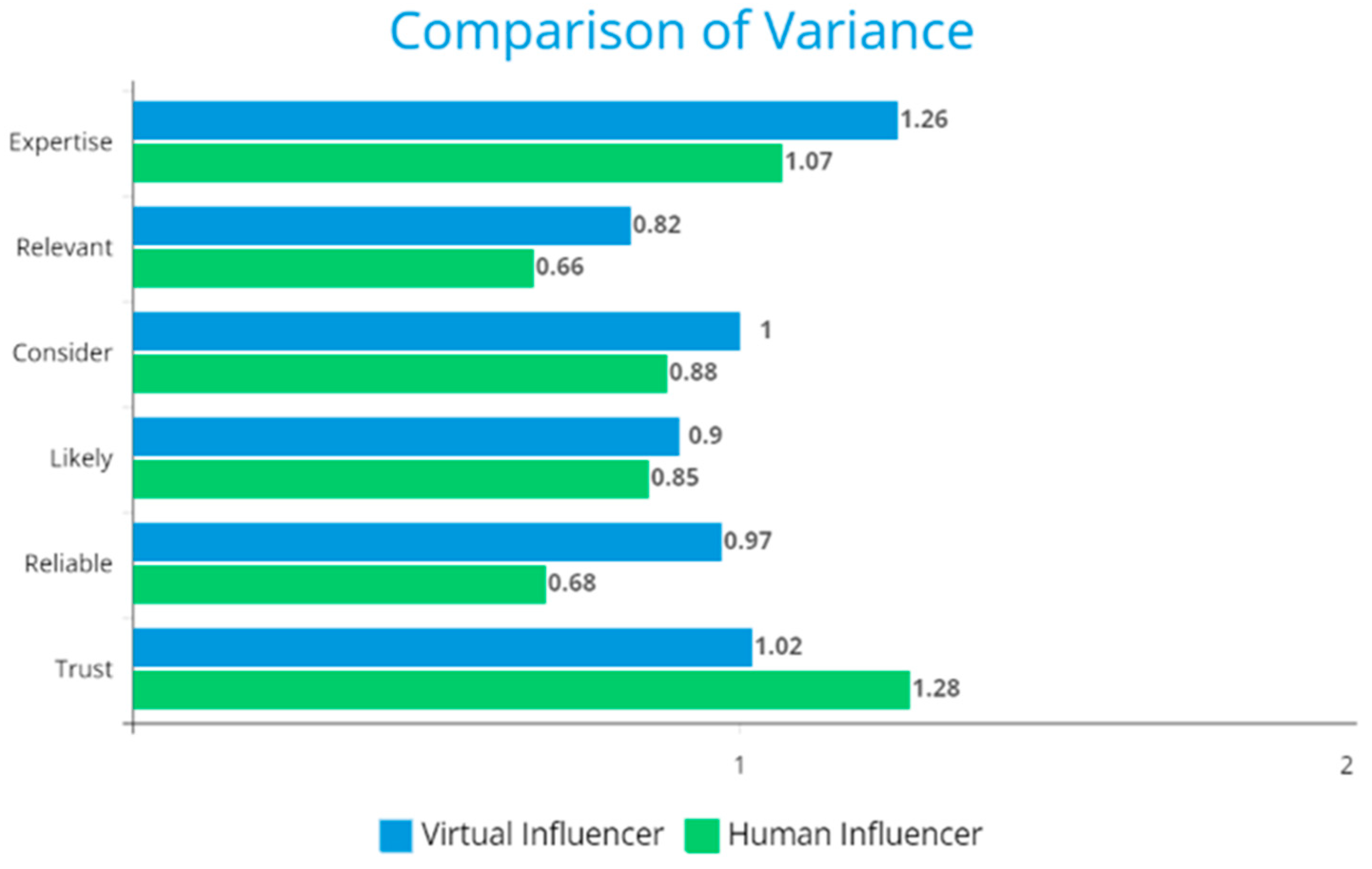 Admsci 13 00178 g002