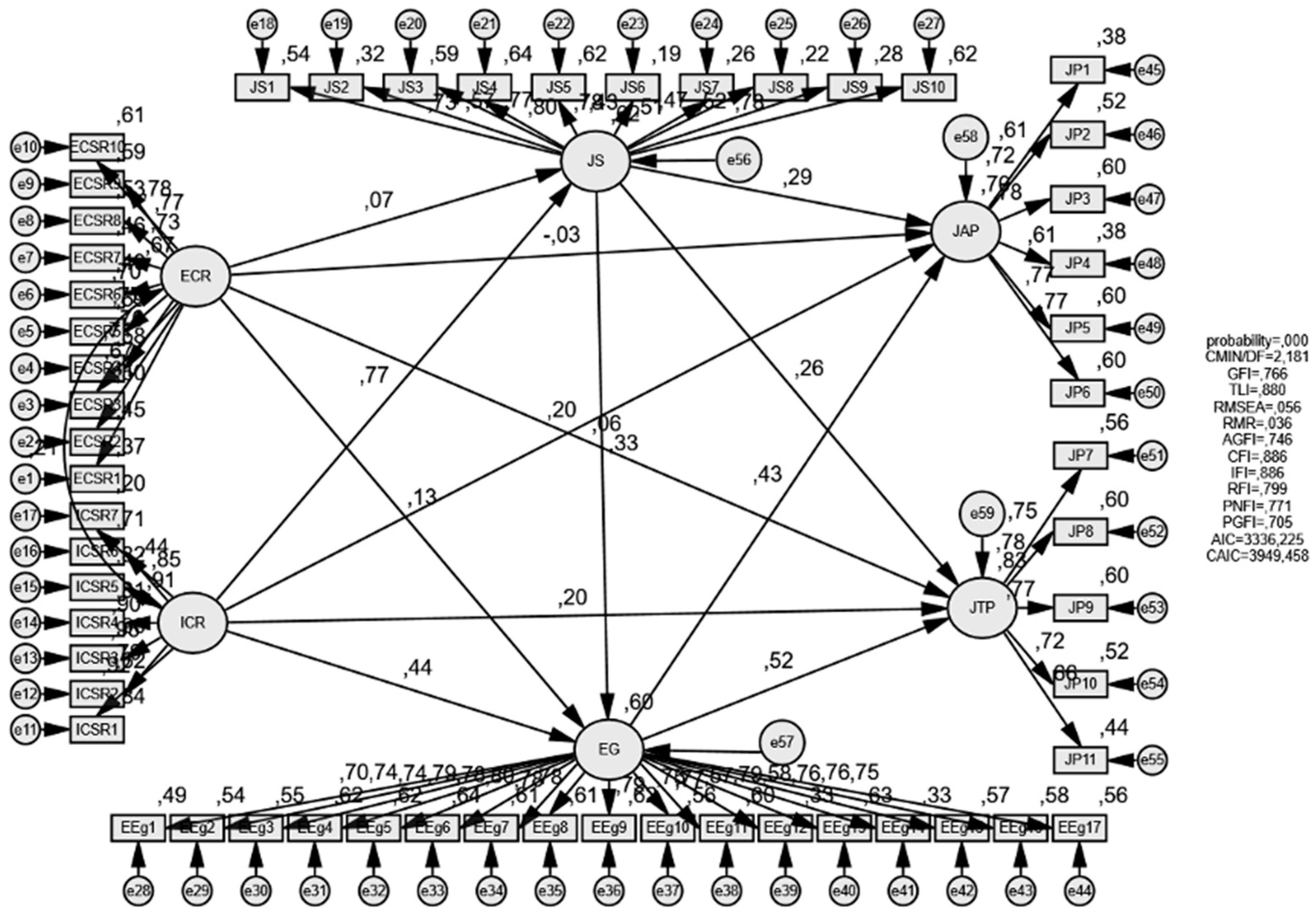 Admsci 13 00186 g002 Admsci 13 00186 g002