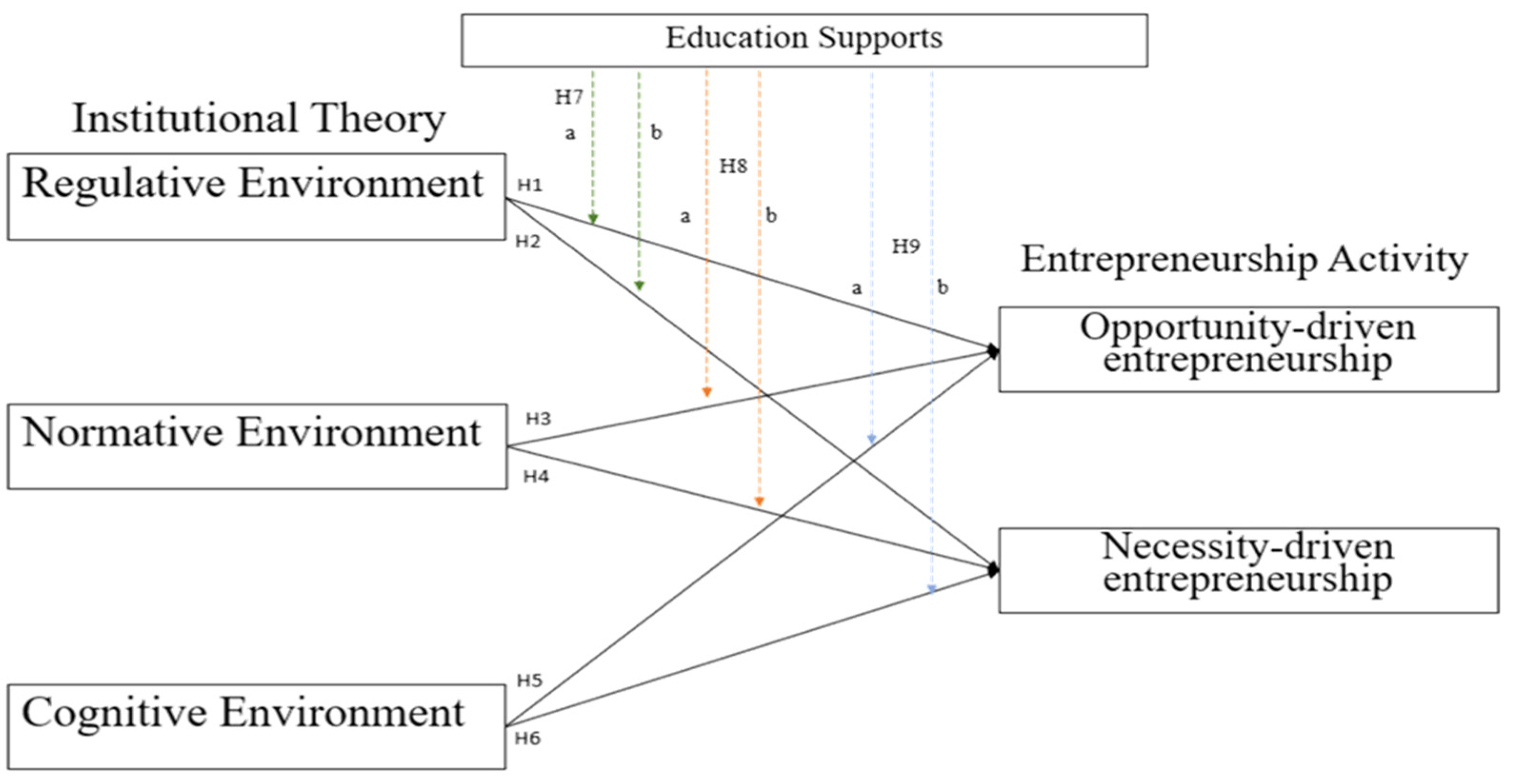 Admsci 13 00188 g001