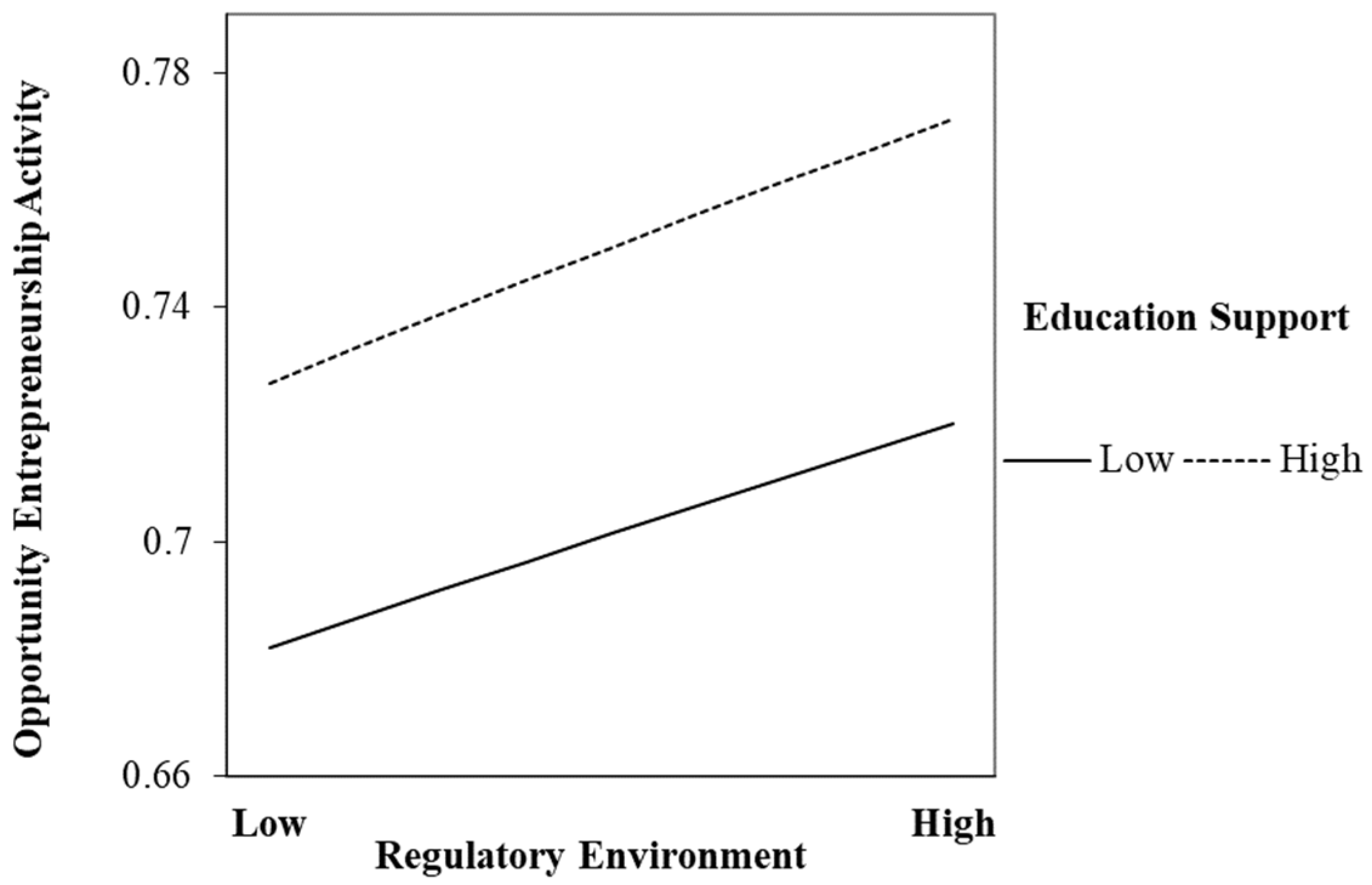 Admsci 13 00188 g002