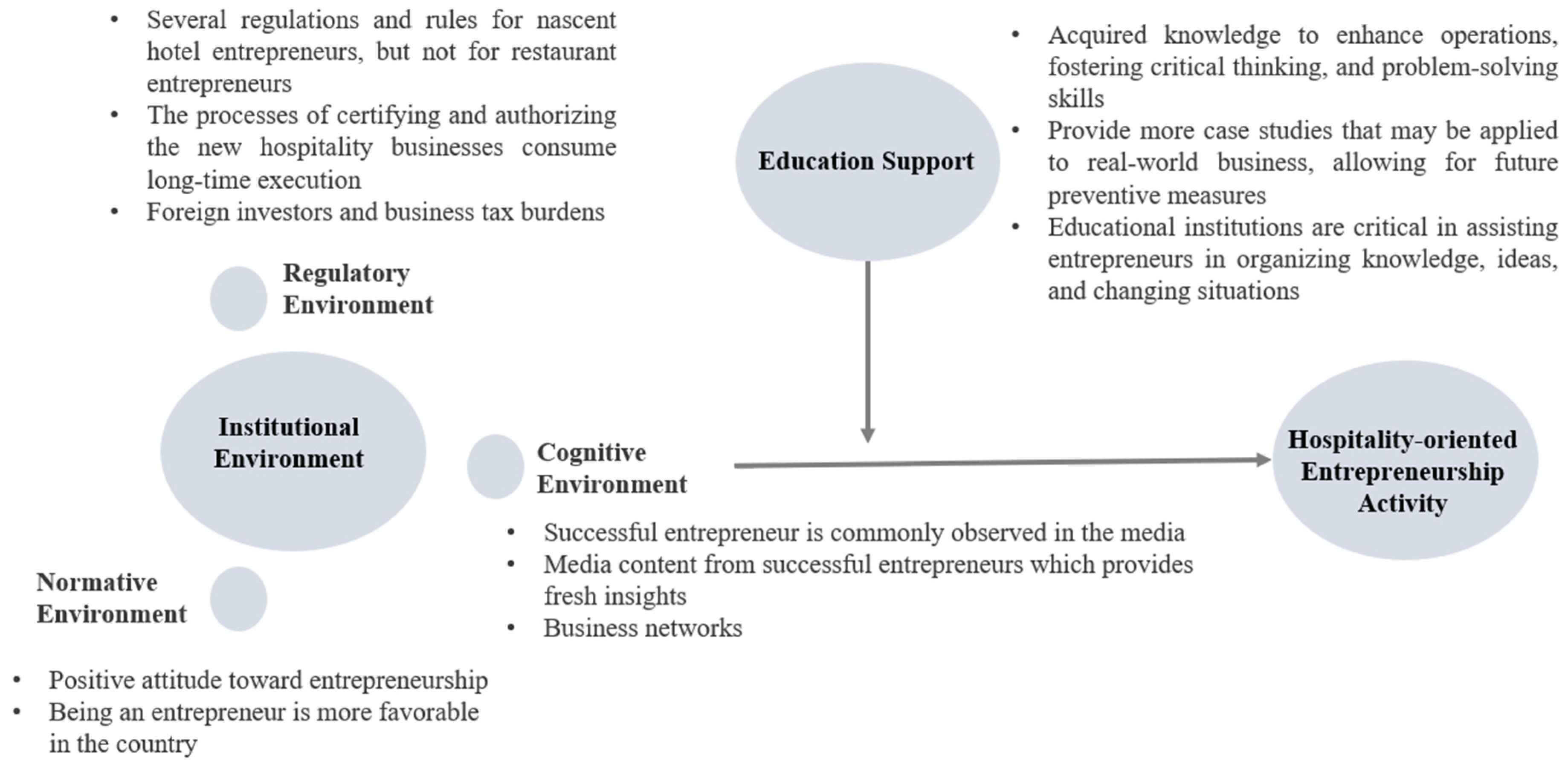 Admsci 13 00188 g004