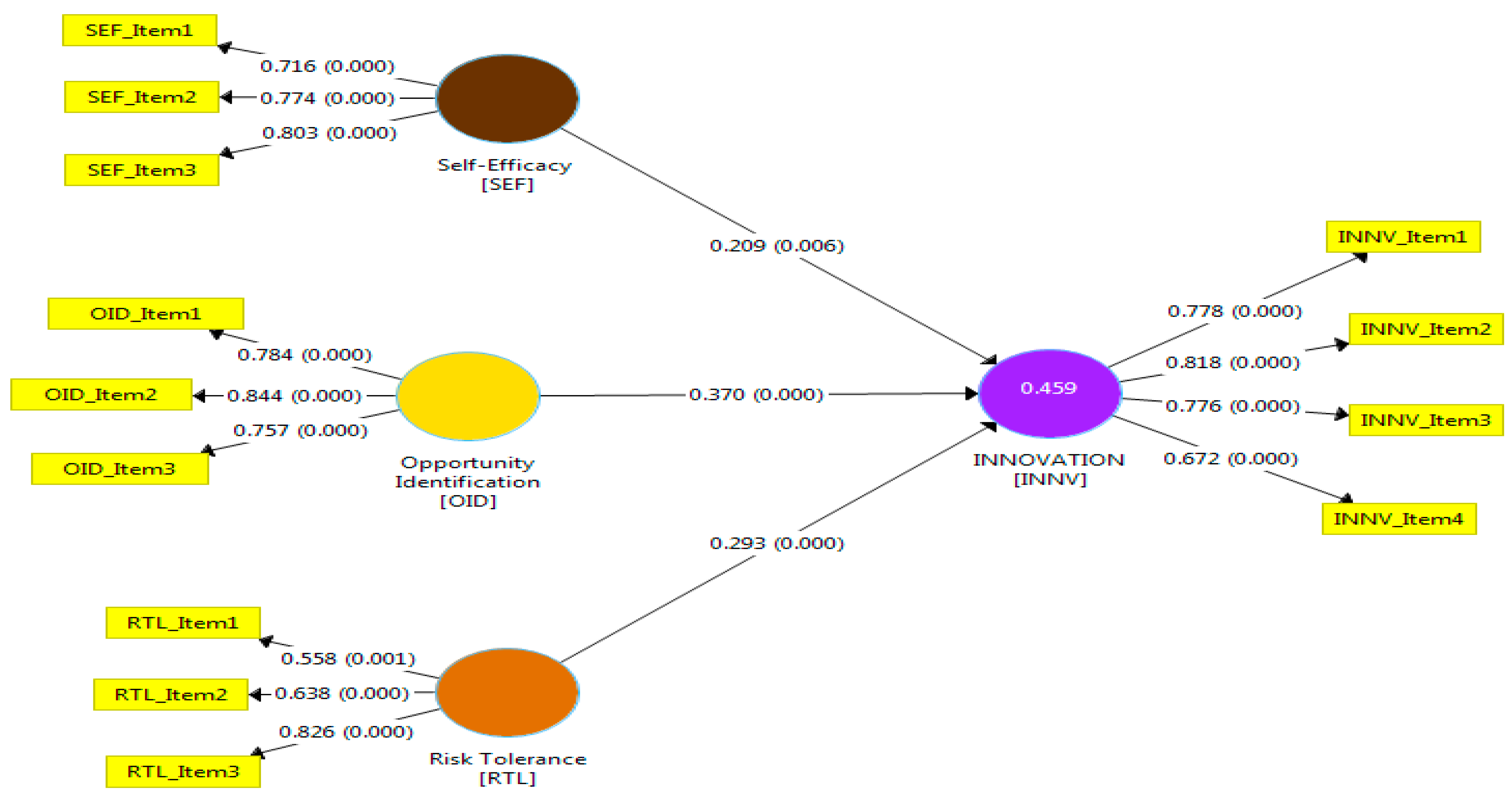 Admsci 13 00192 g002 Admsci 13 00192 g002