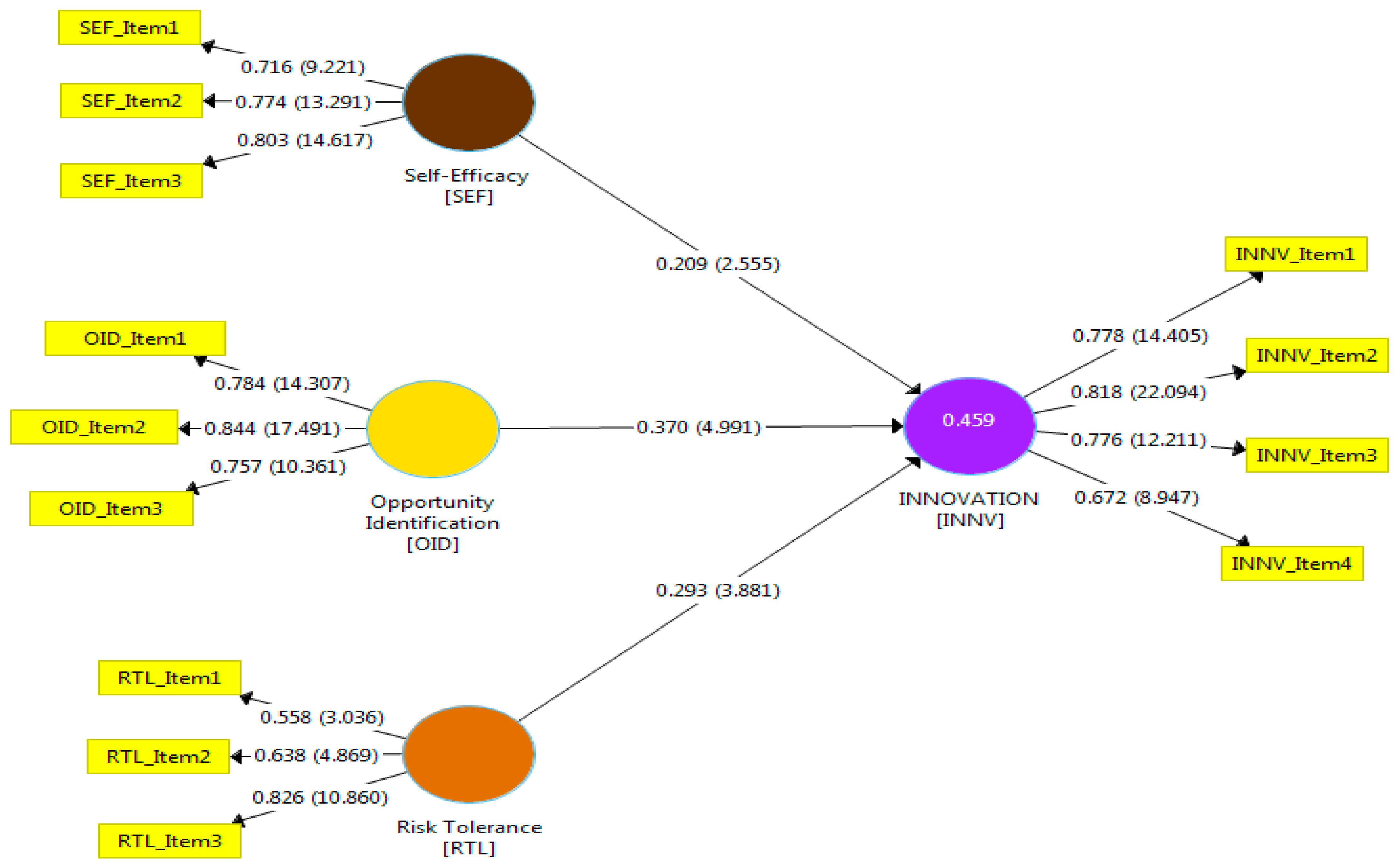 Admsci 13 00192 g003 Admsci 13 00192 g003